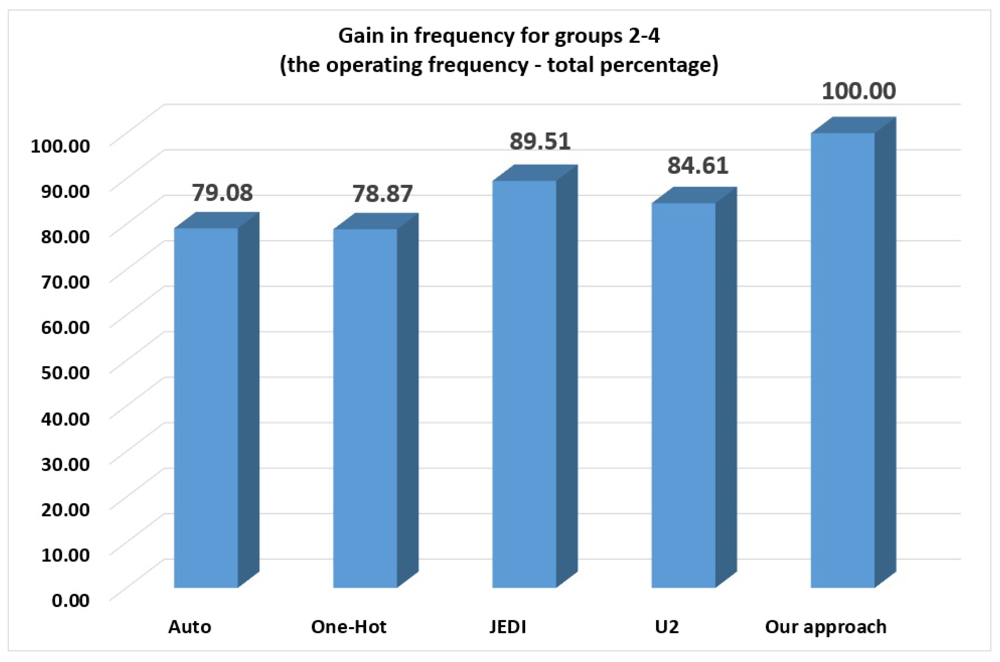 Electronics 09 01859 g016