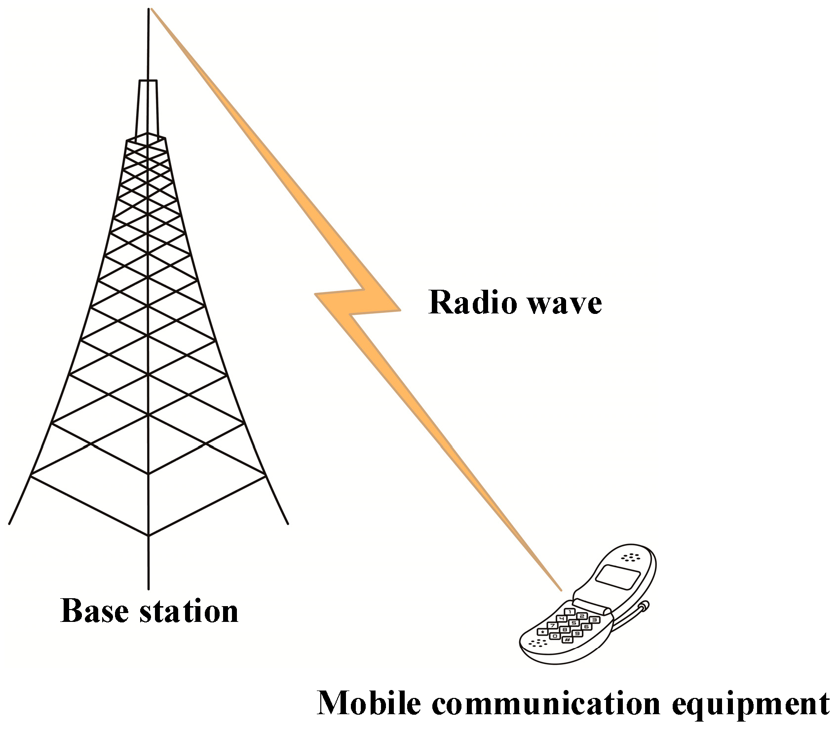 Electronics 09 01868 g001