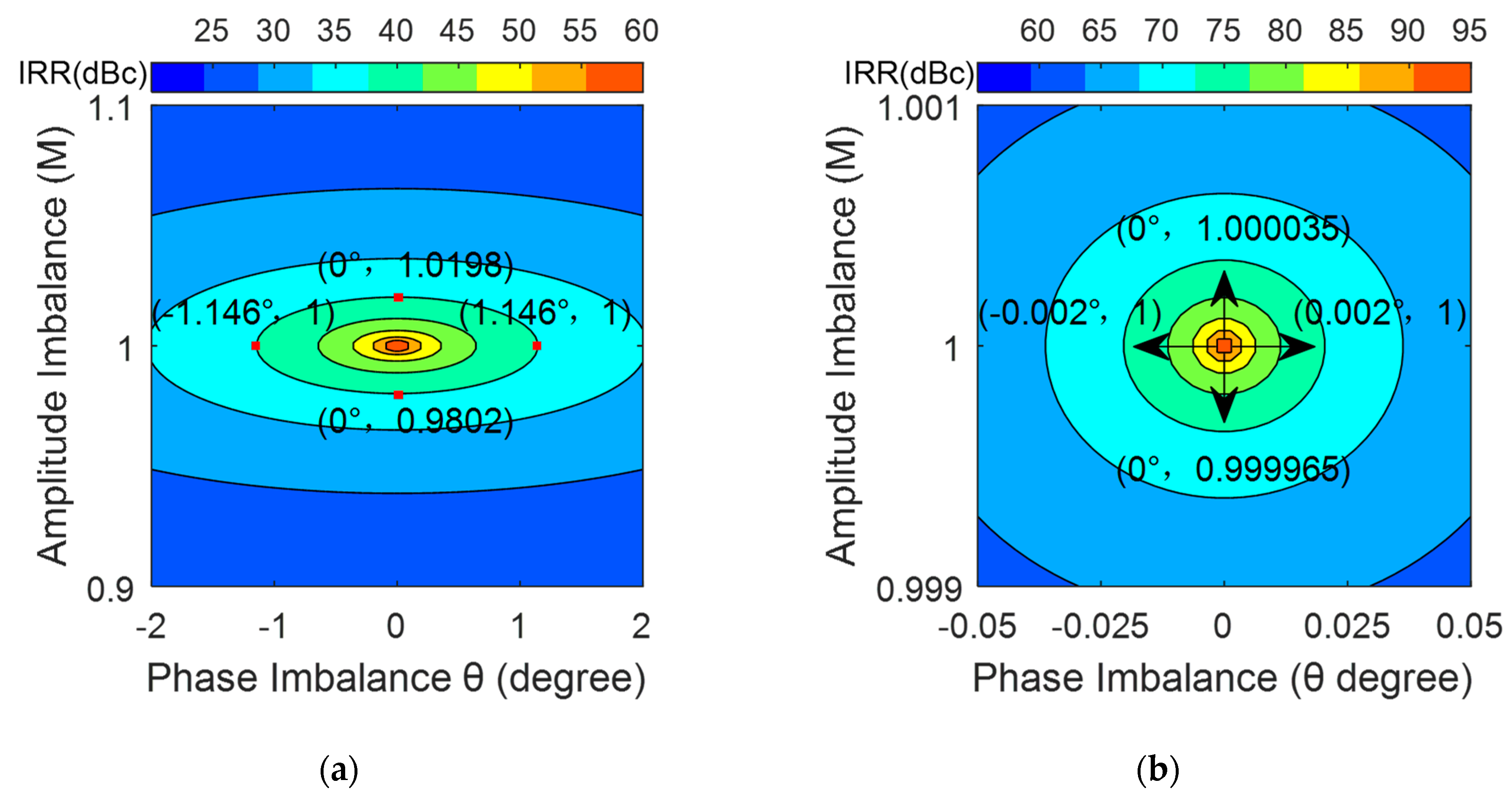 Electronics 09 01868 g004