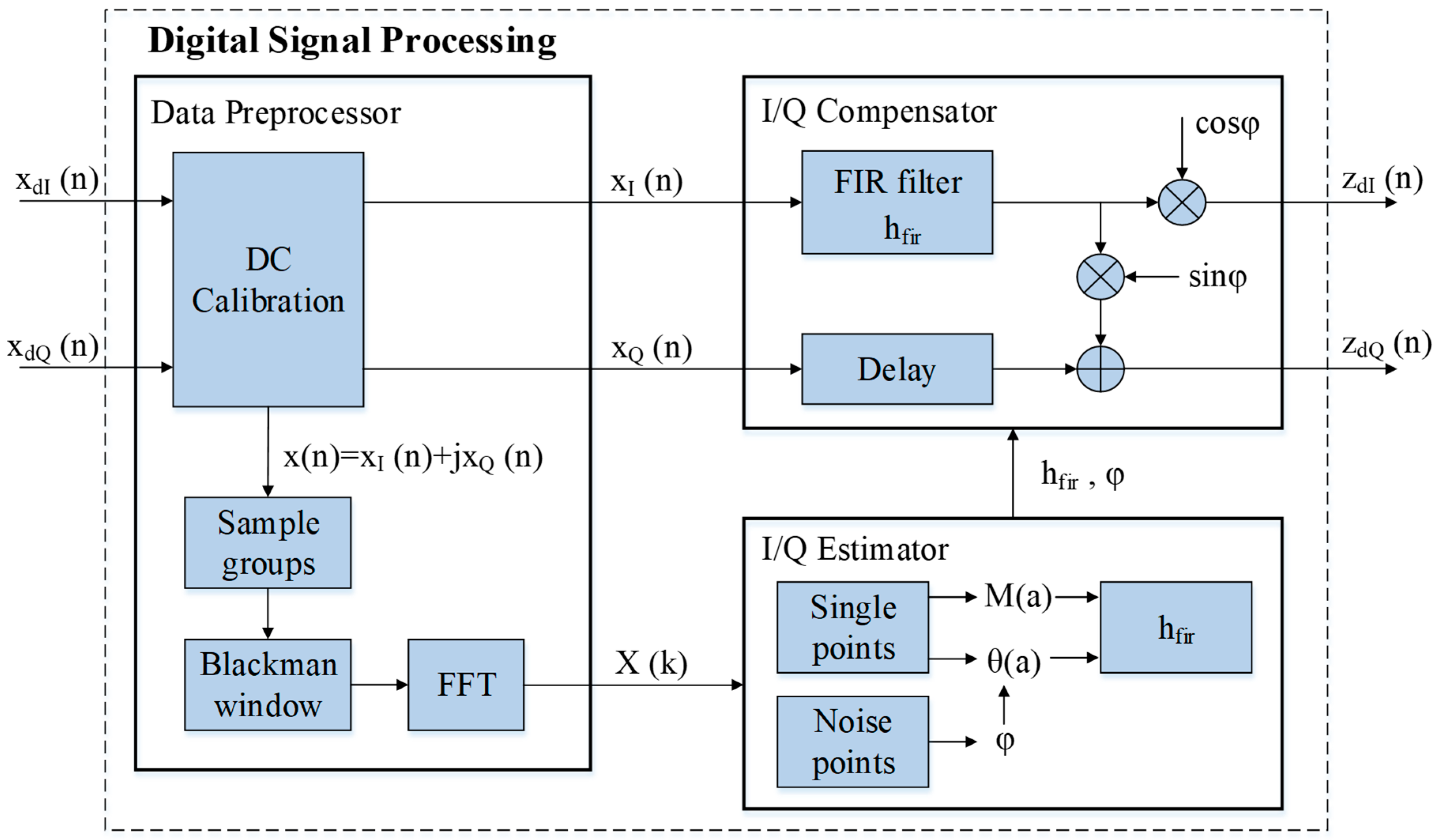 Electronics 09 01868 g005