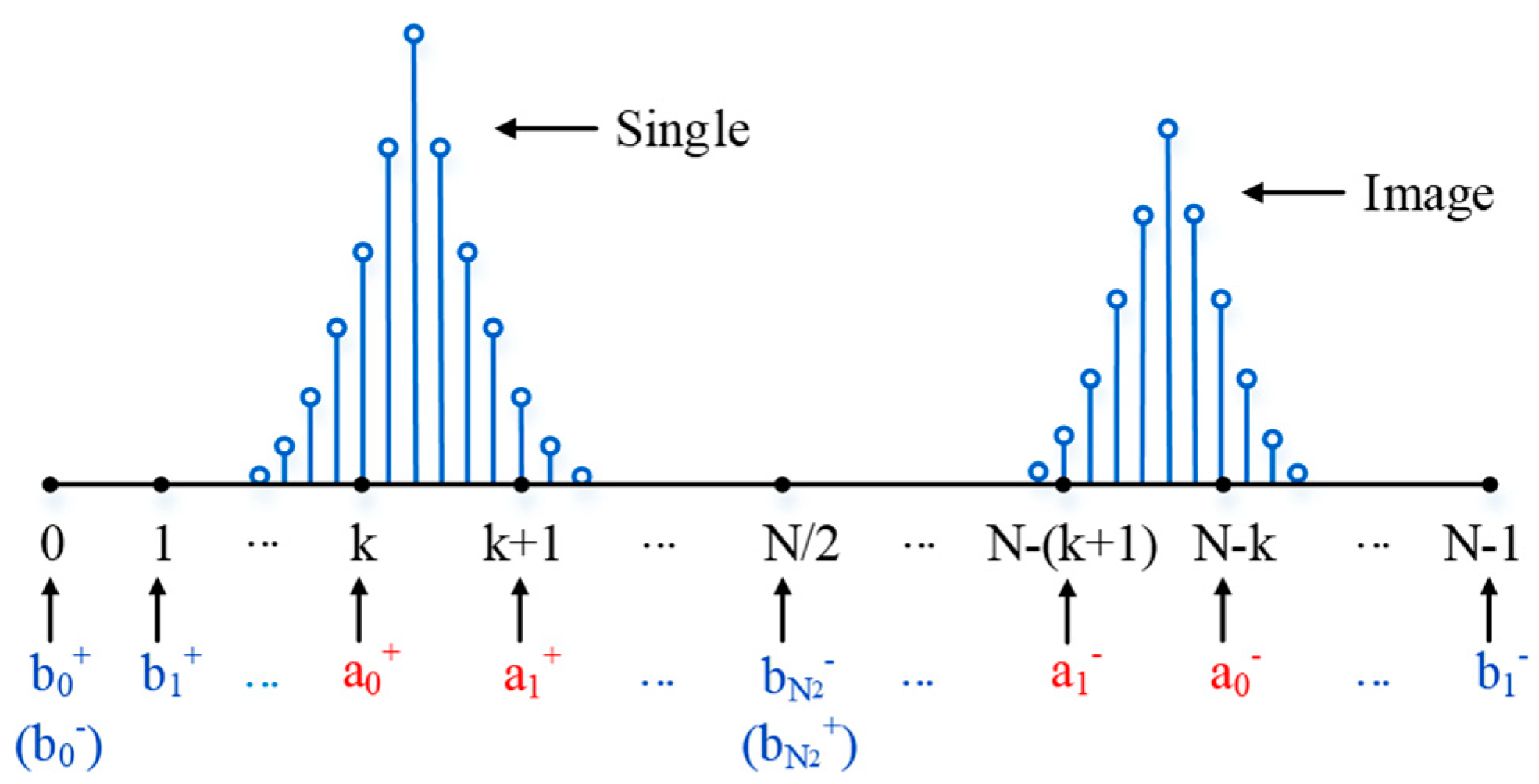 Electronics 09 01868 g006