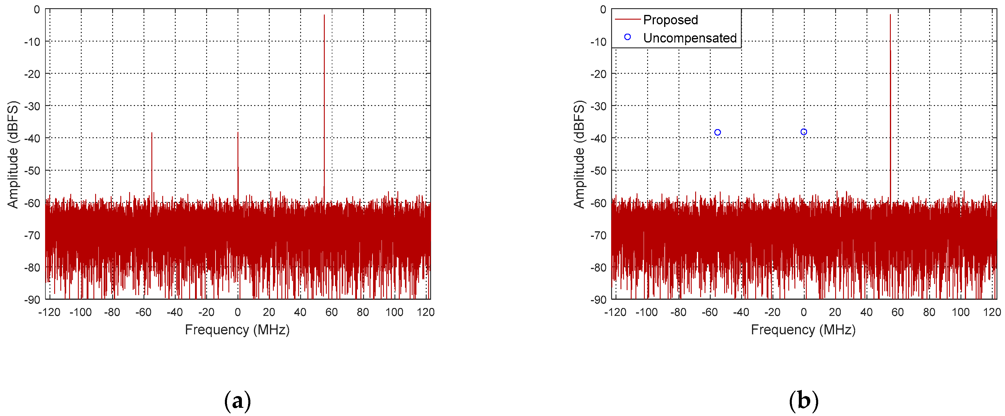 Electronics 09 01868 g008