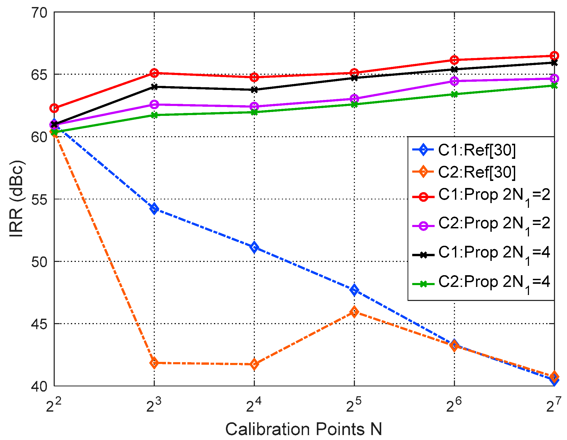 Electronics 09 01868 g009