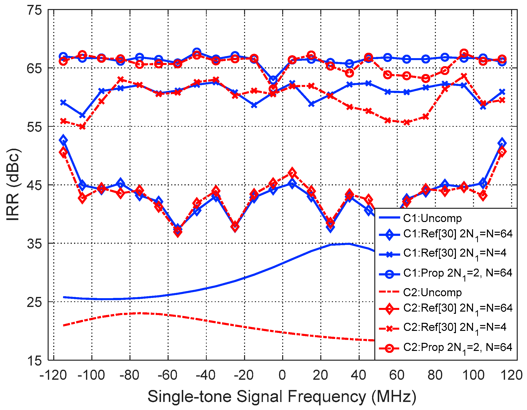 Electronics 09 01868 g010