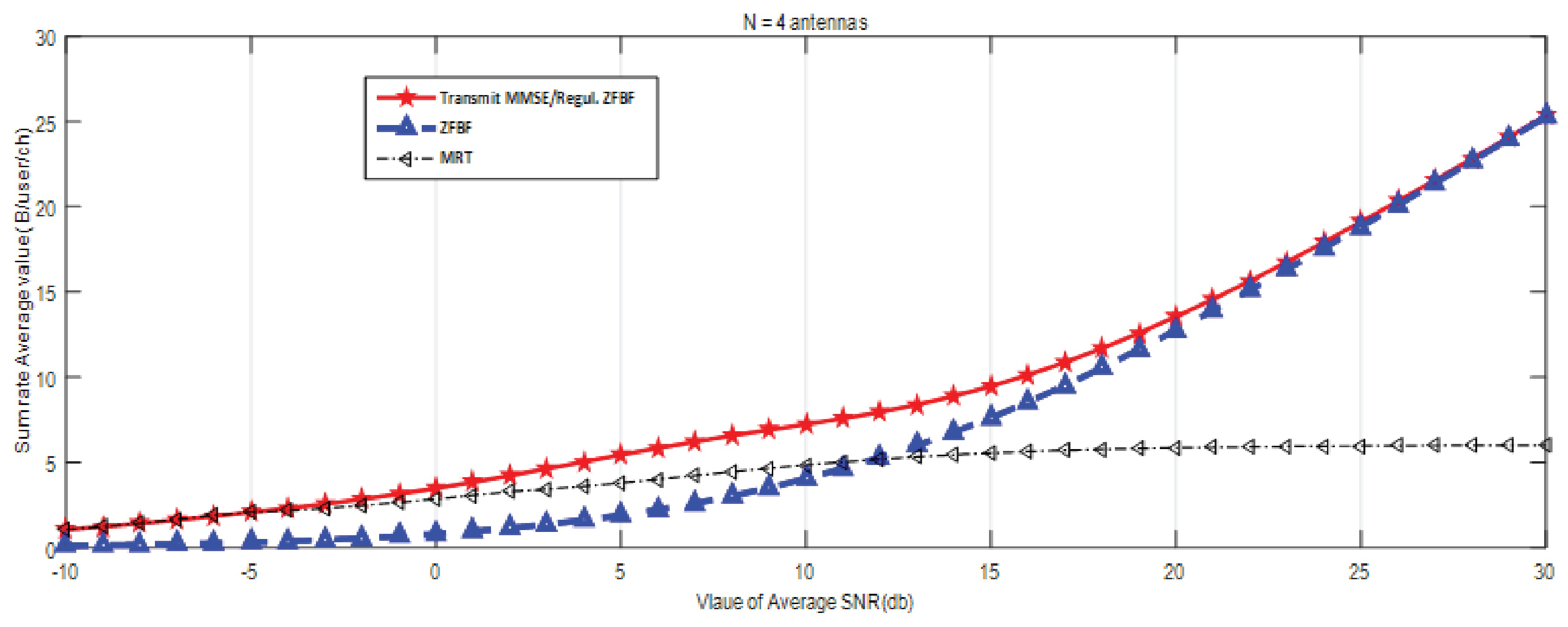 Electronics 09 01869 g001 Electronics 09 01869 g001