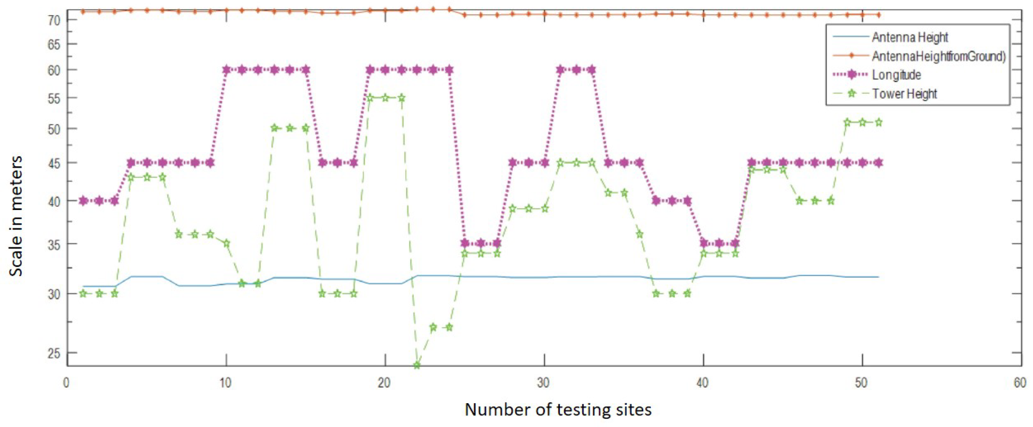 Electronics 09 01869 g004 Electronics 09 01869 g004