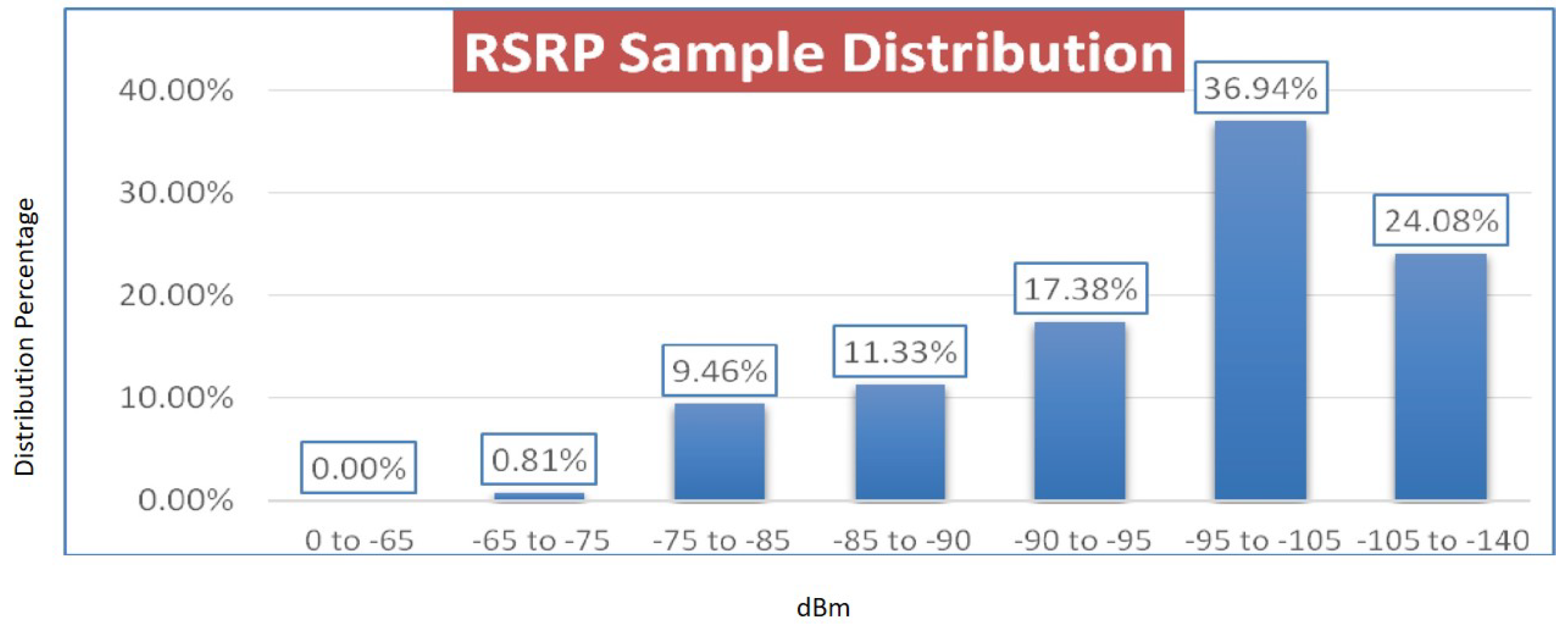 Electronics 09 01869 g006 Electronics 09 01869 g006