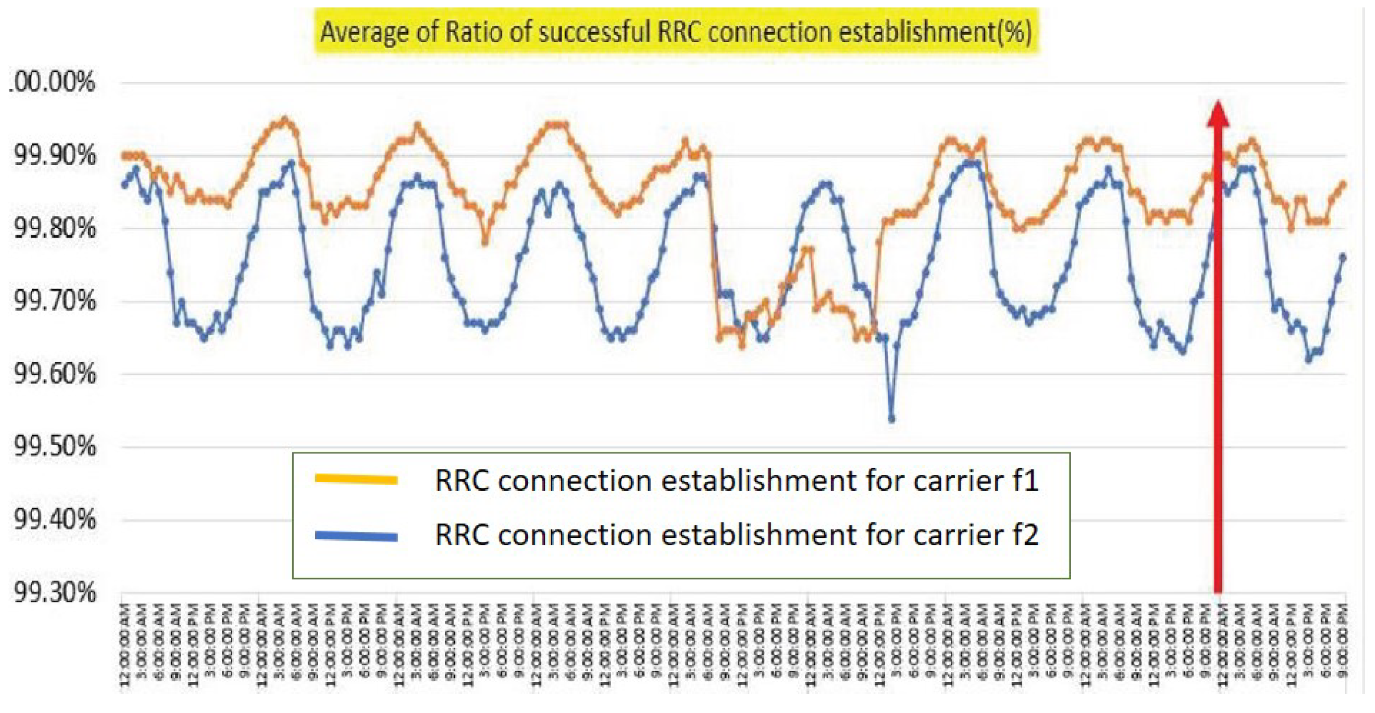Electronics 09 01869 g007 Electronics 09 01869 g007