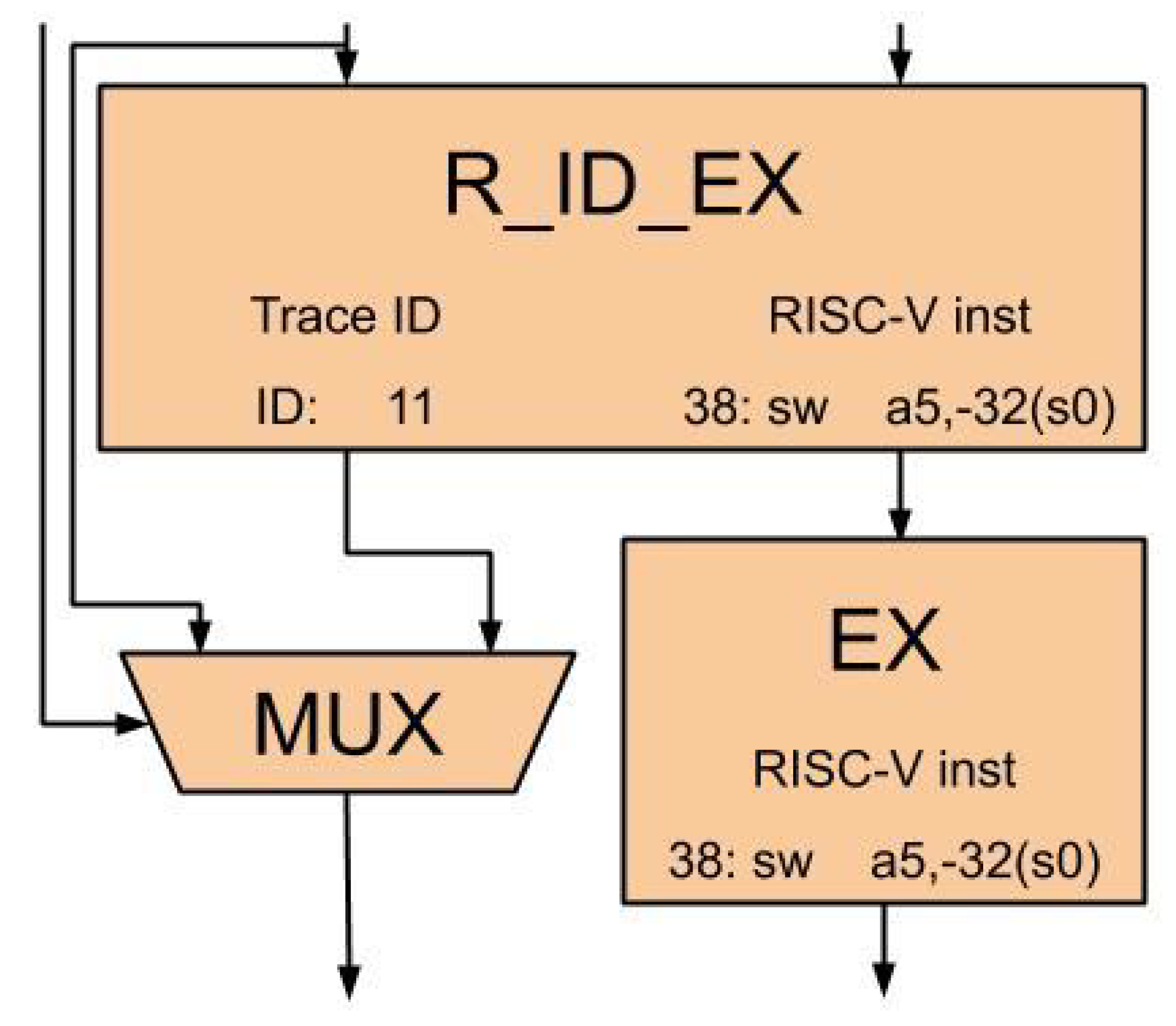 Electronics 09 01873 g005