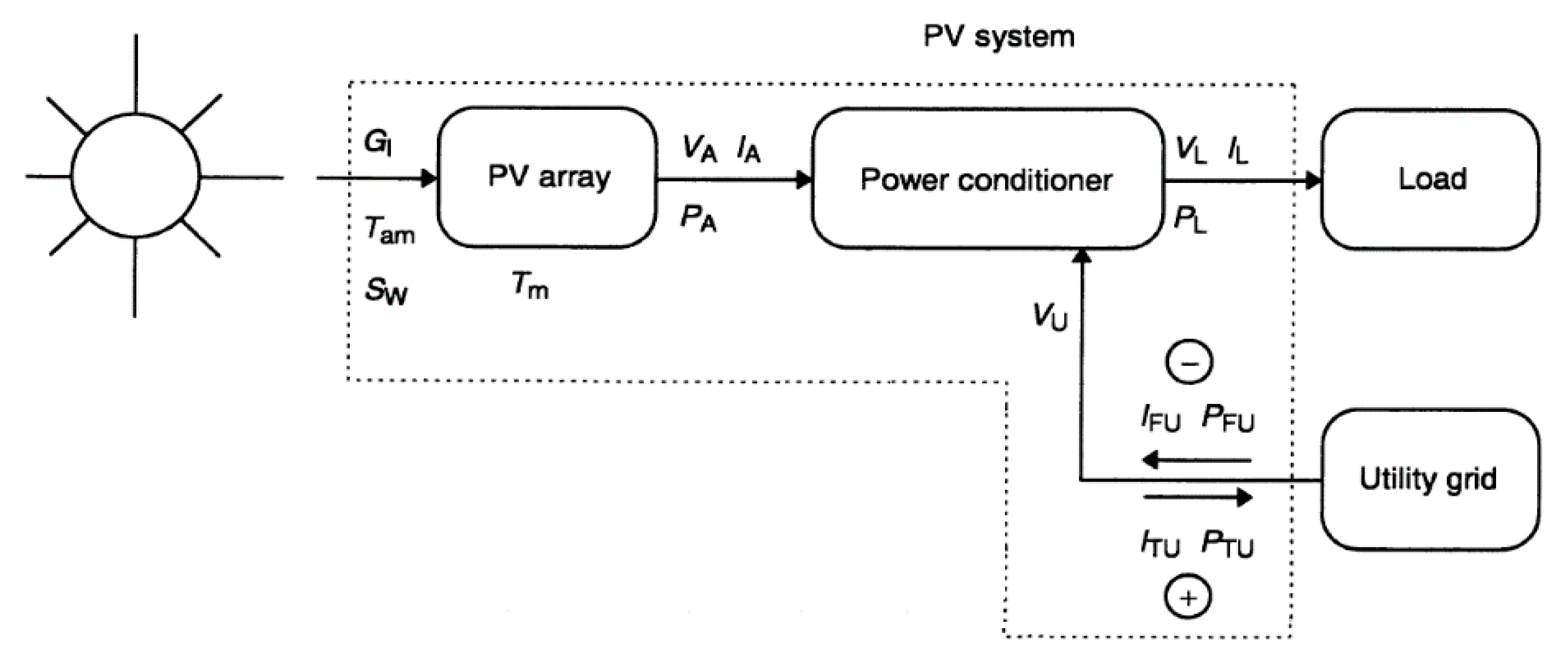 Electronics 09 01874 g007
