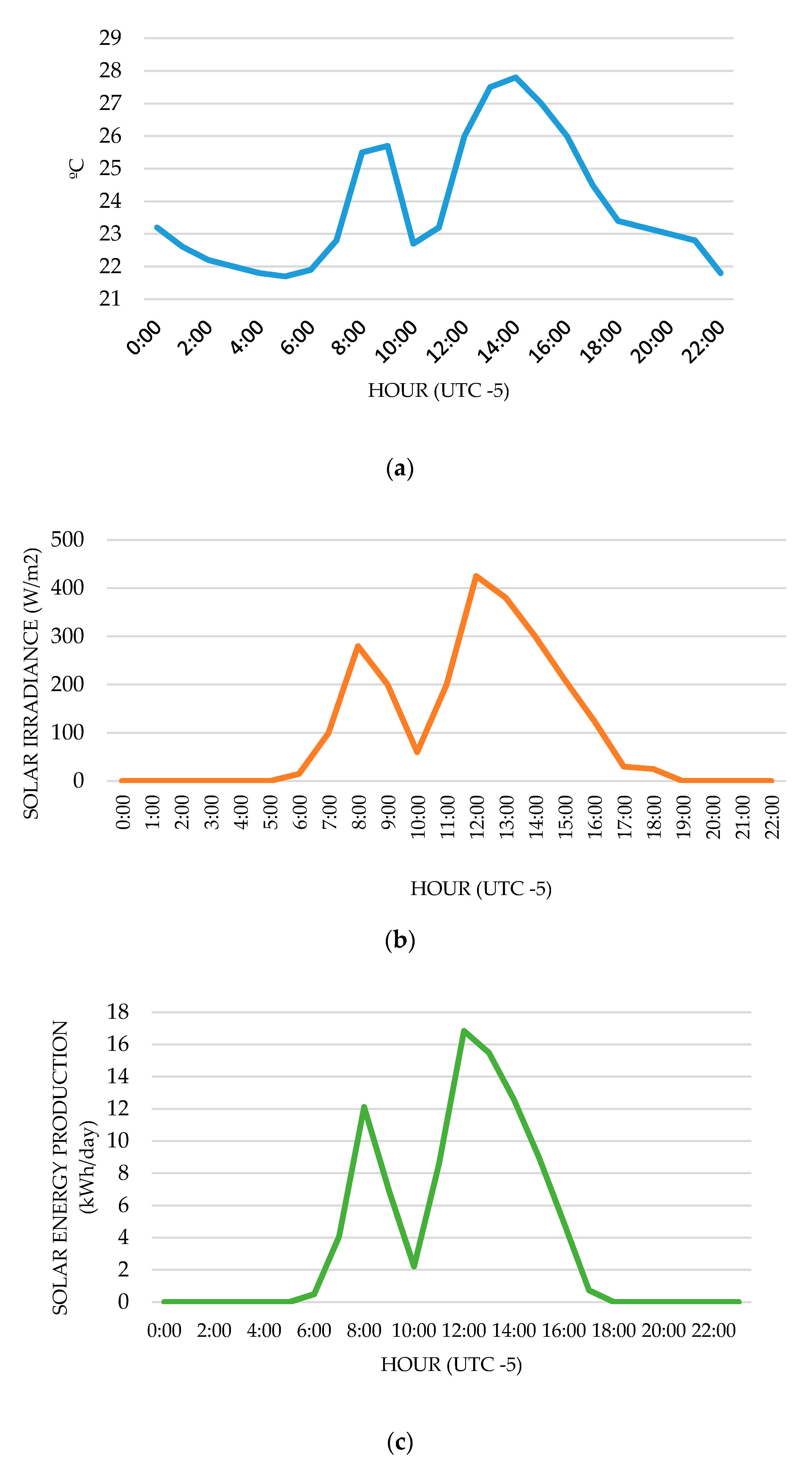 Electronics 09 01874 g010