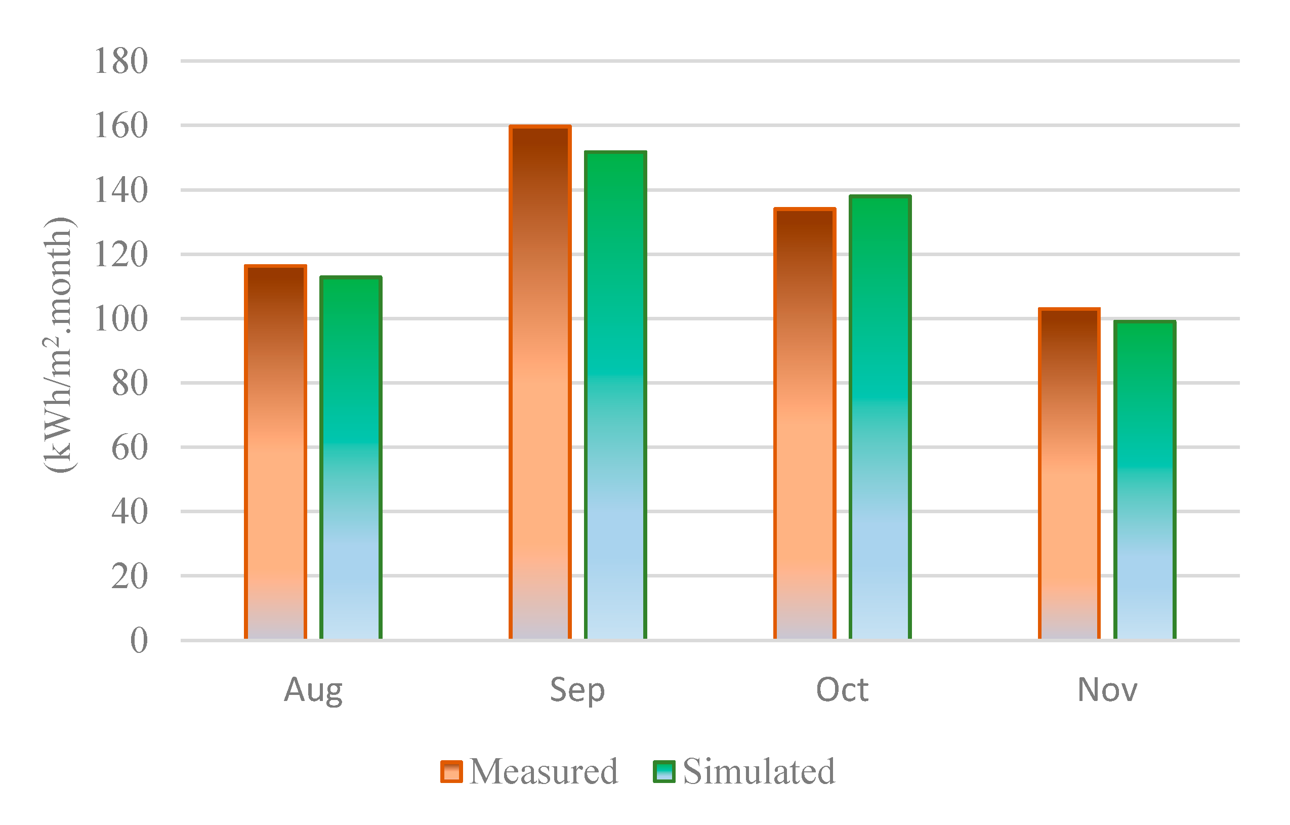 Electronics 09 01874 g012