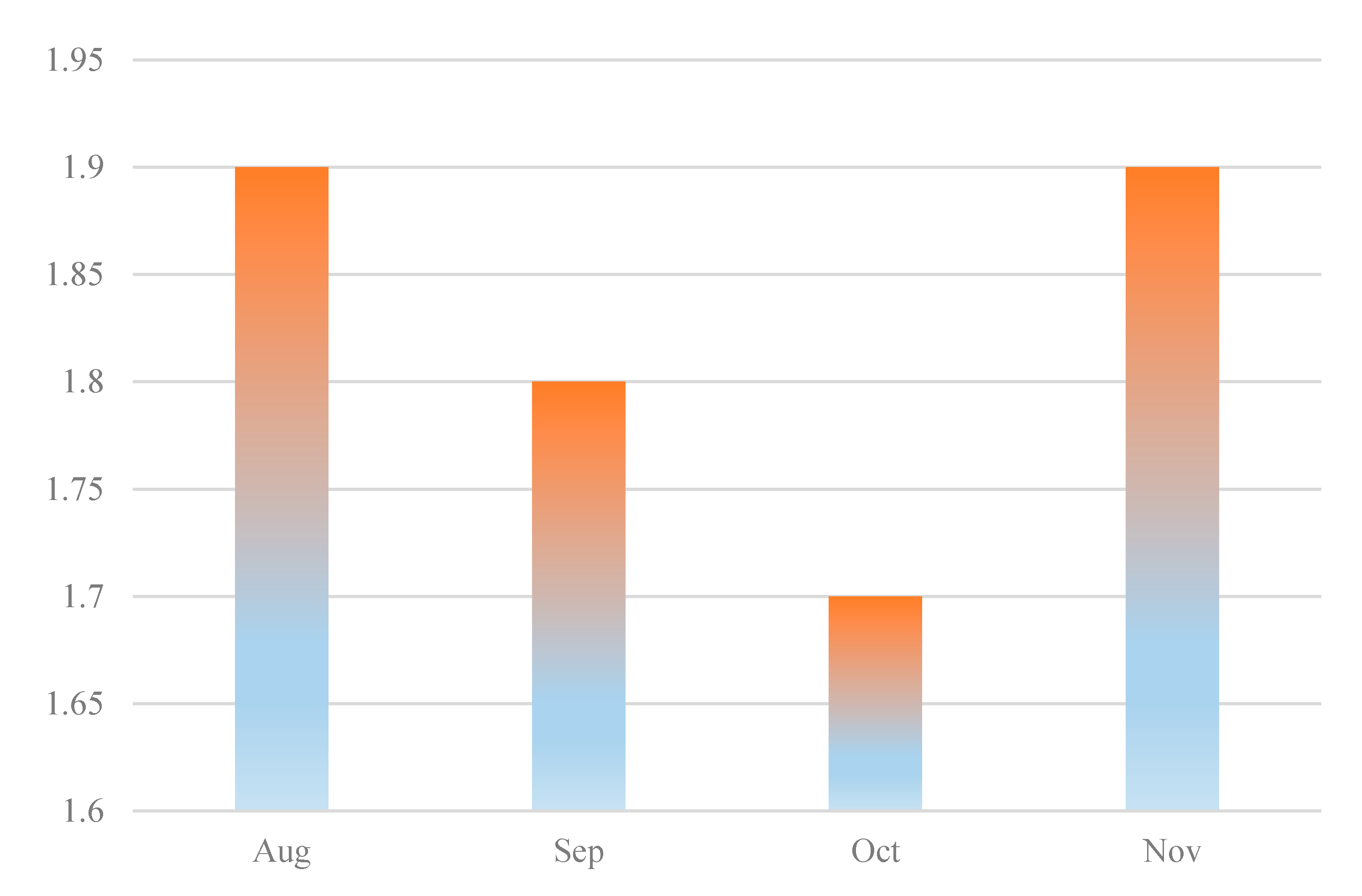 Electronics 09 01874 g016