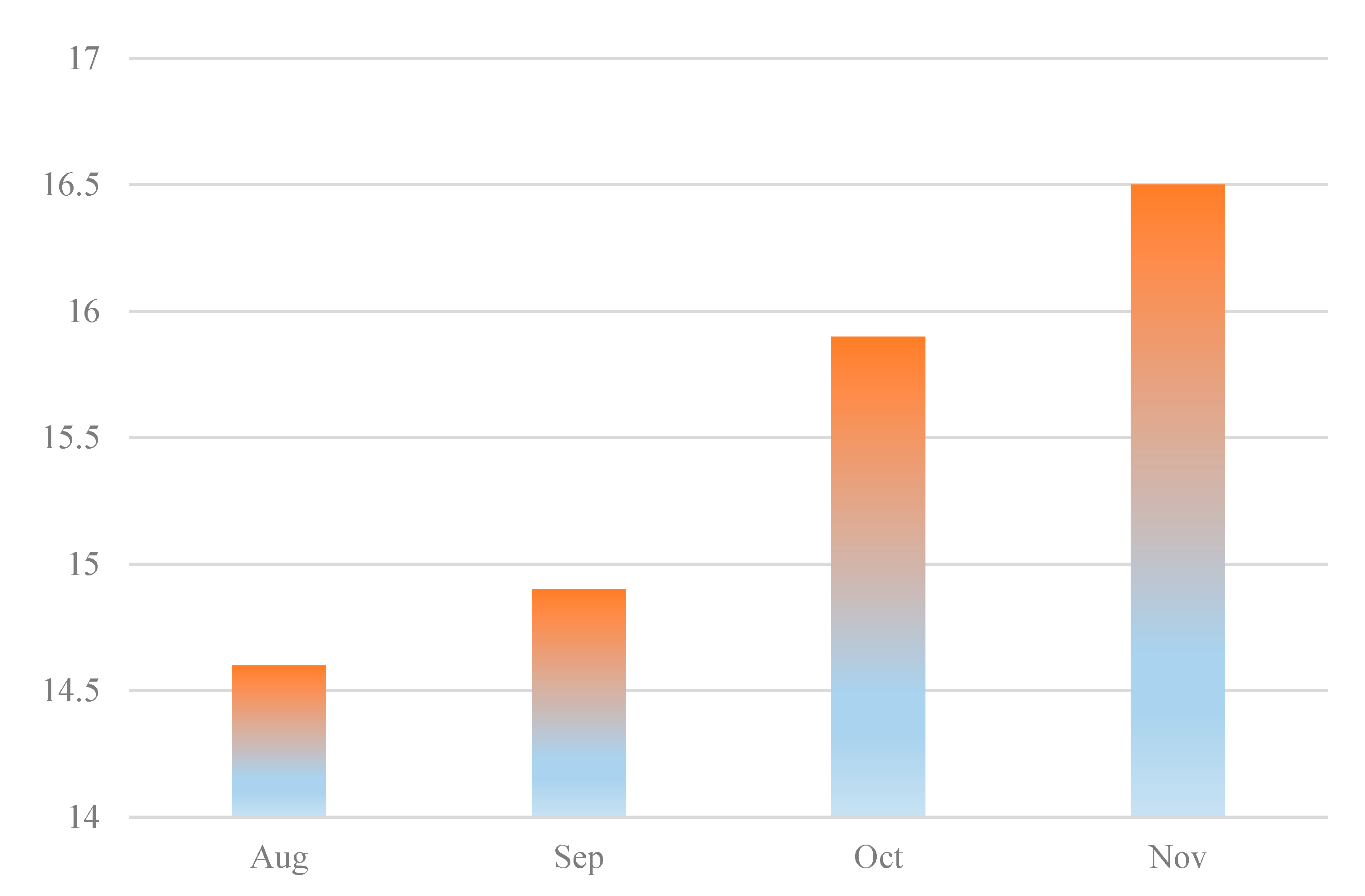 Electronics 09 01874 g017