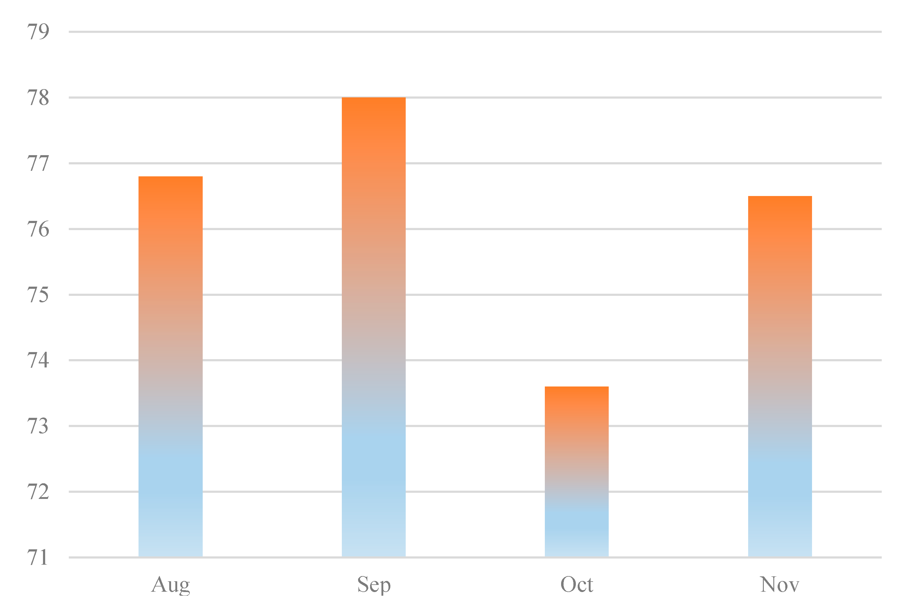 Electronics 09 01874 g018