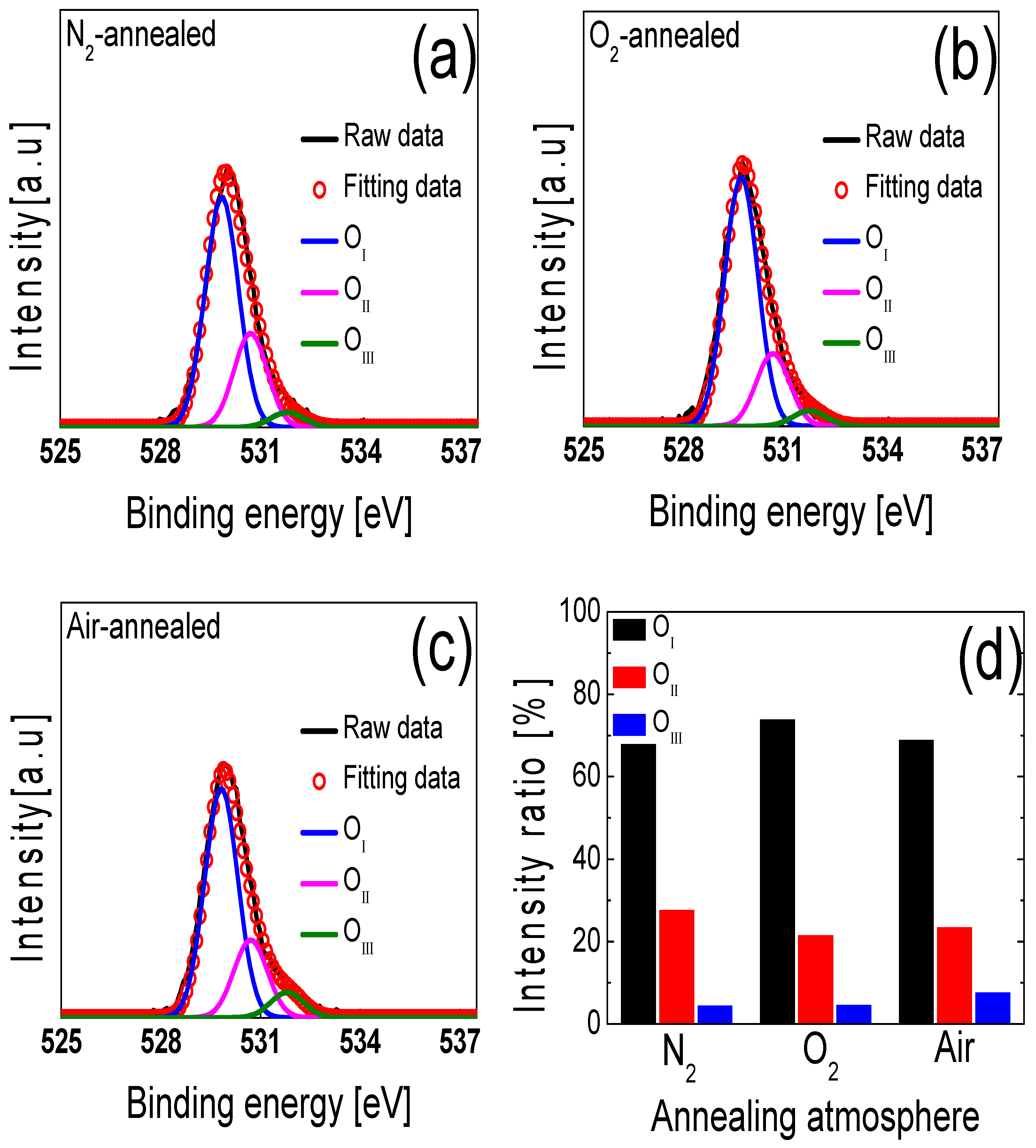 Electronics 09 01875 g007