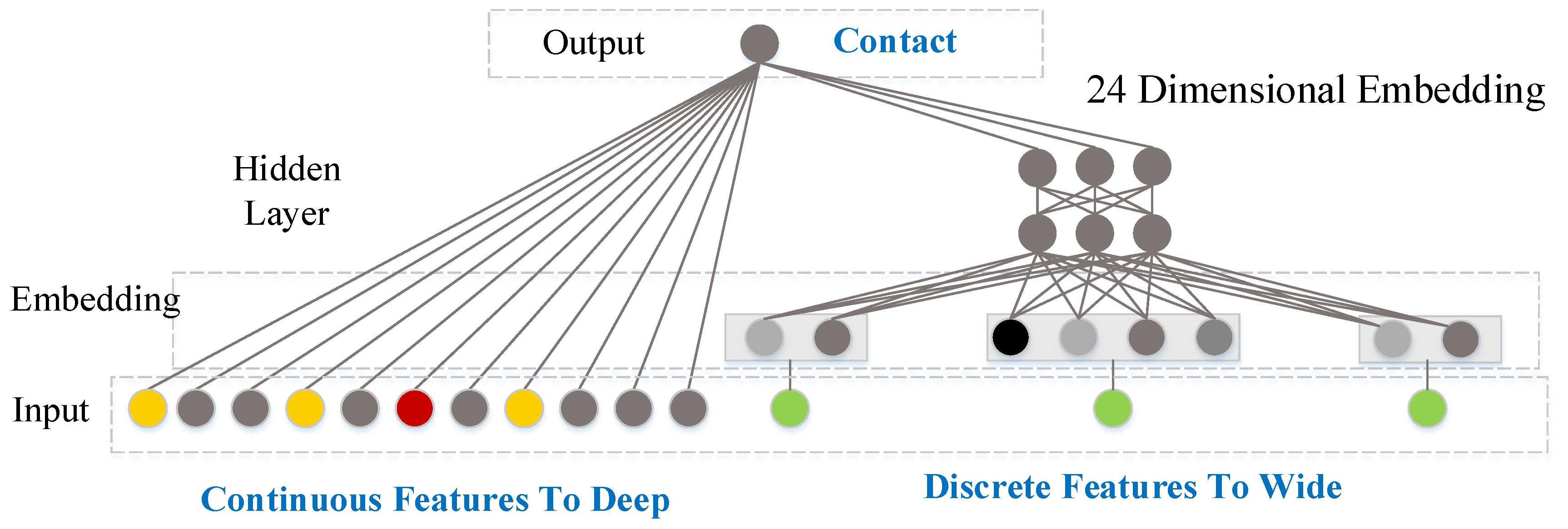 Electronics 09 01876 g003