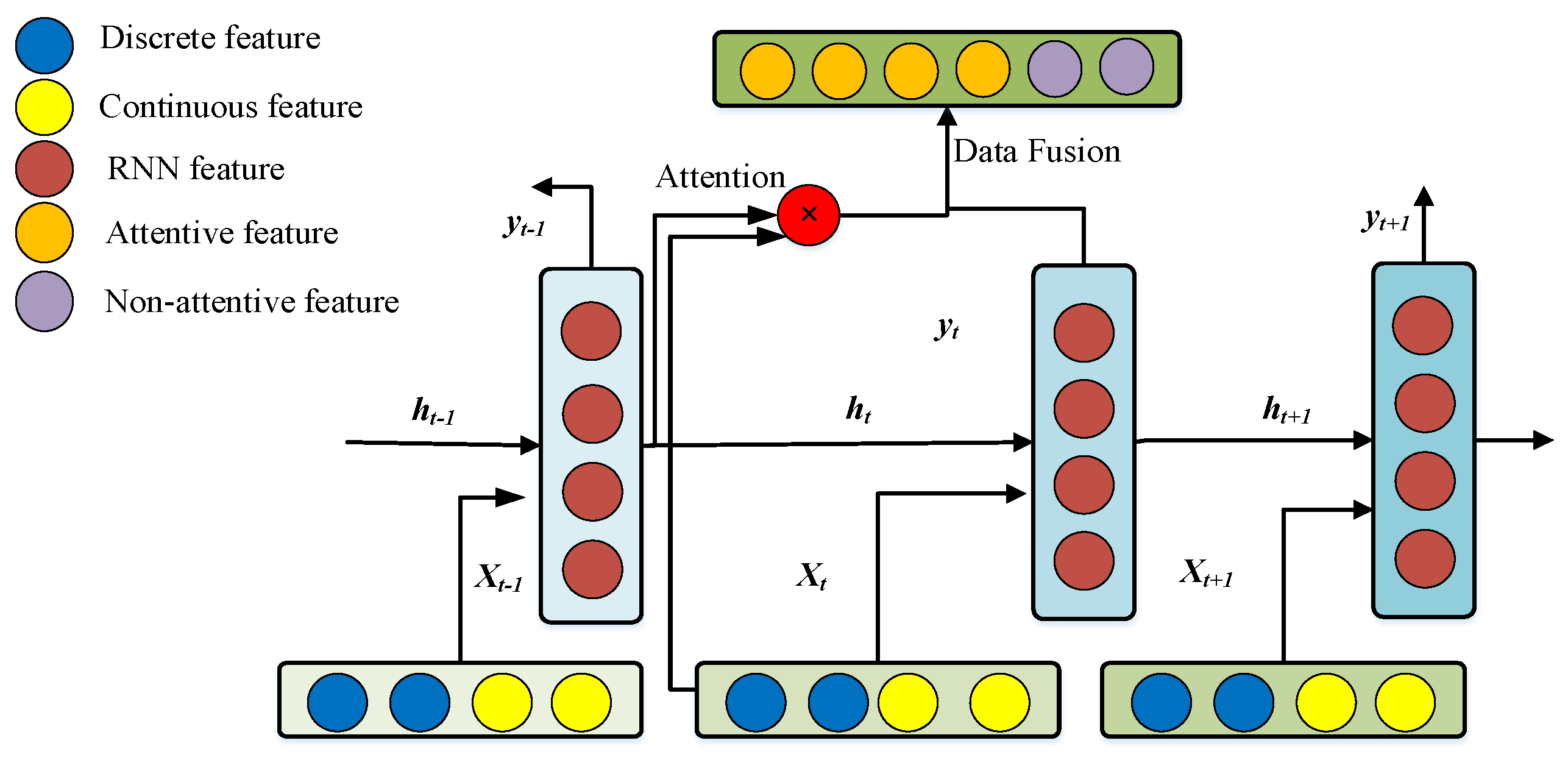 Electronics 09 01876 g005