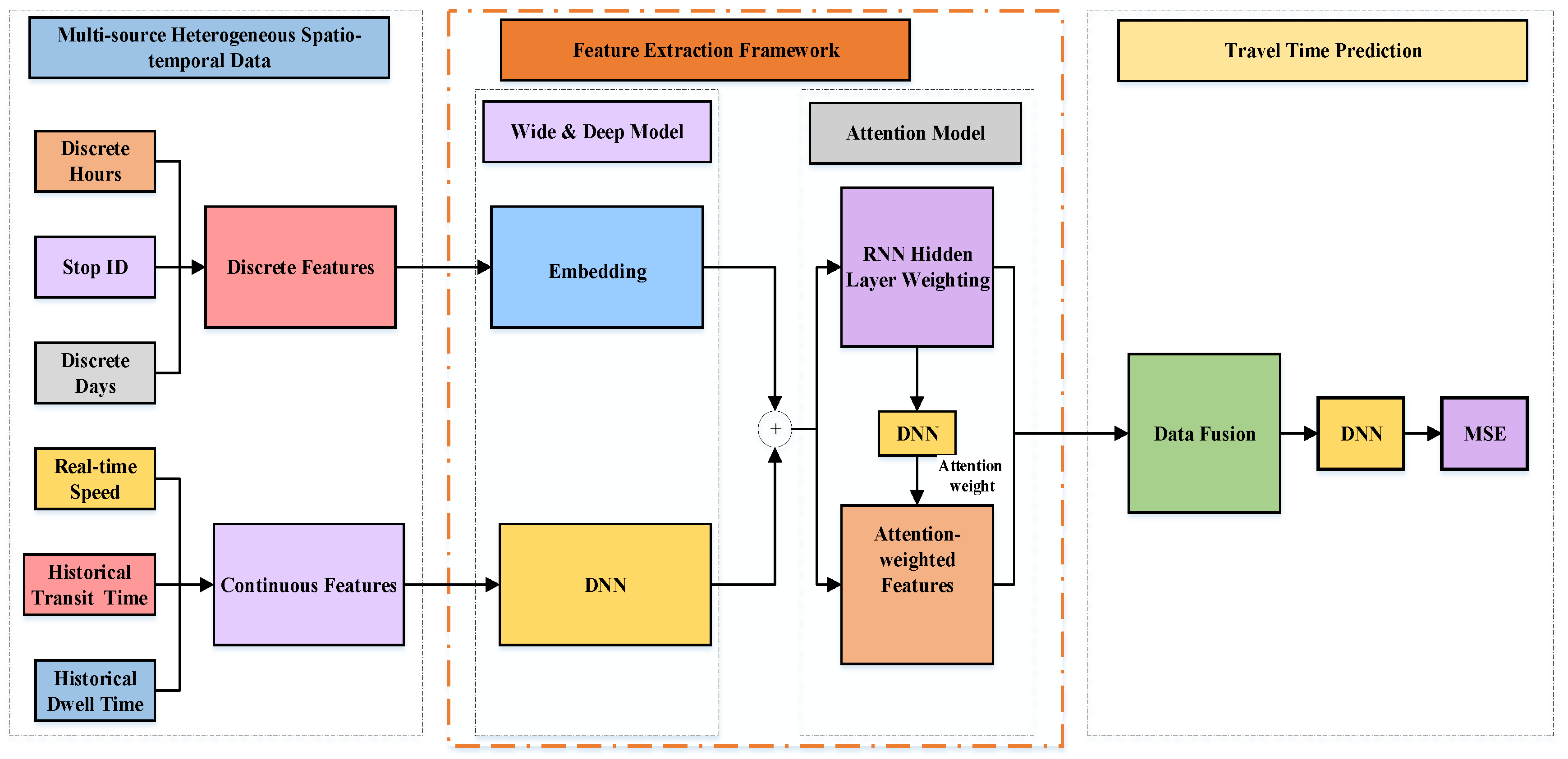 Electronics 09 01876 g006