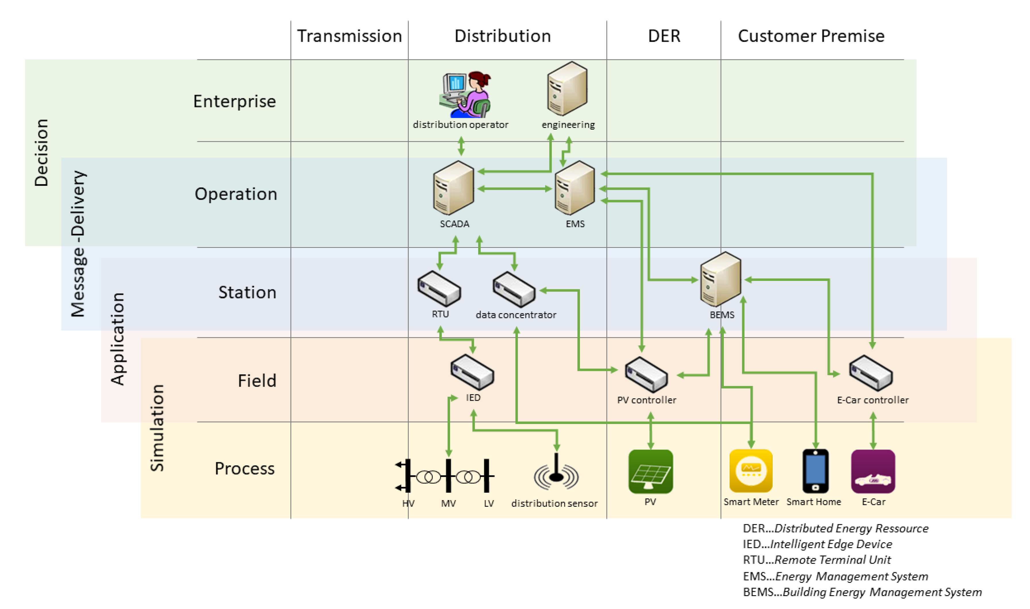 Electronics 09 01879 g003