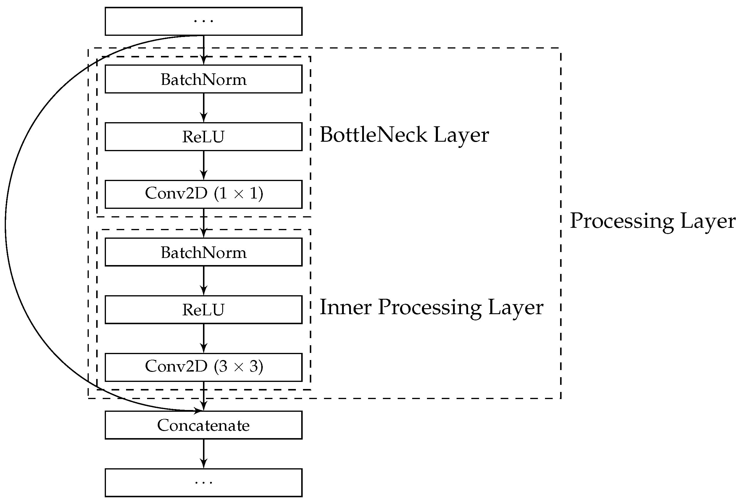 Electronics 09 01880 g002