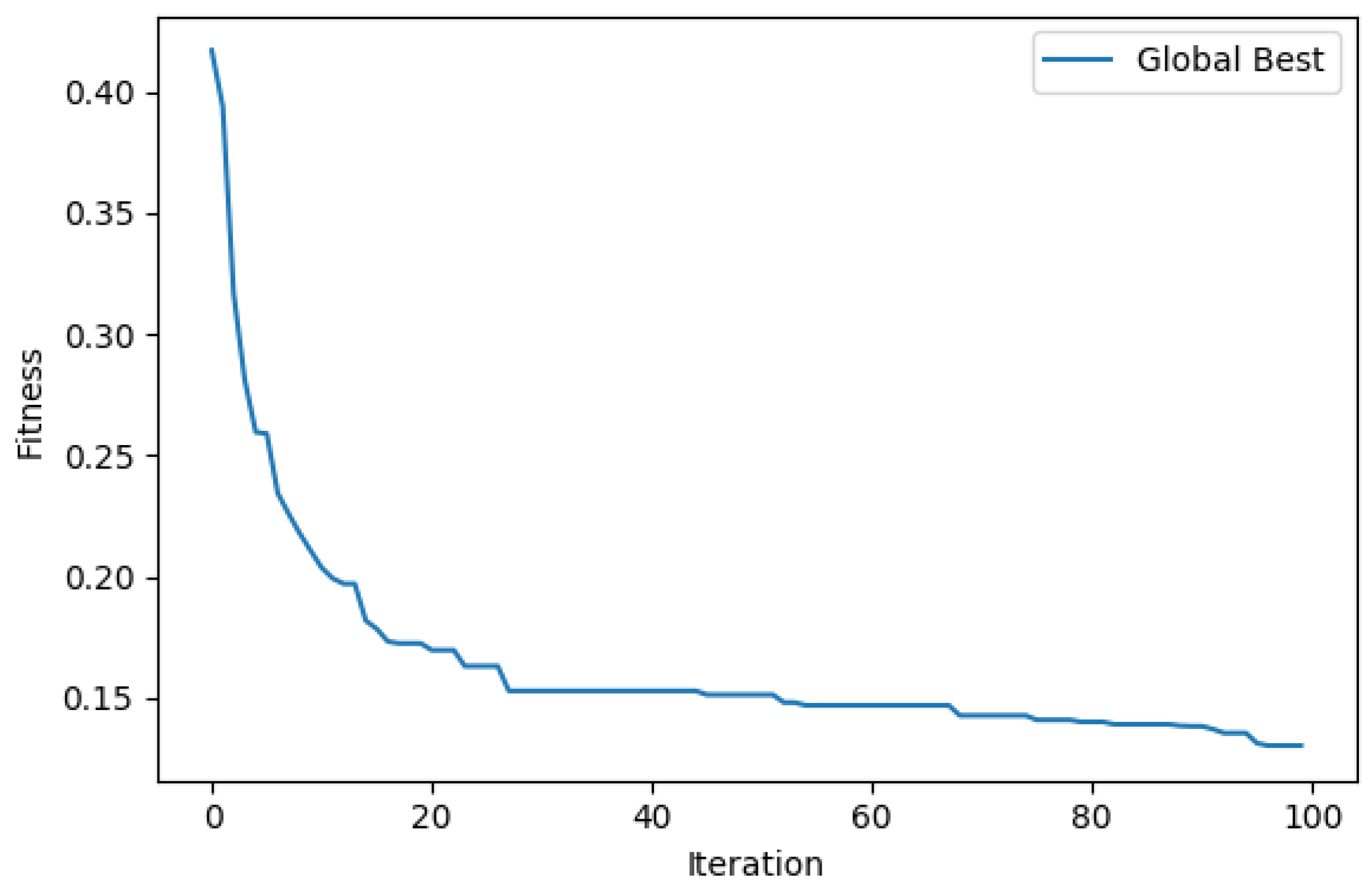 Electronics 09 01880 g005