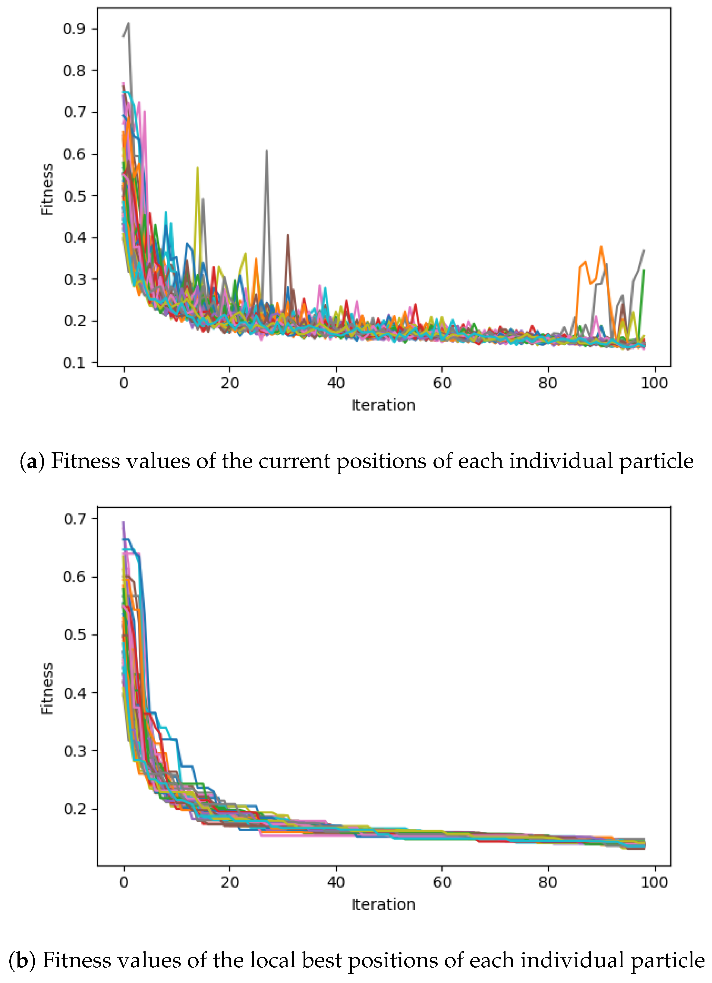 Electronics 09 01880 g006