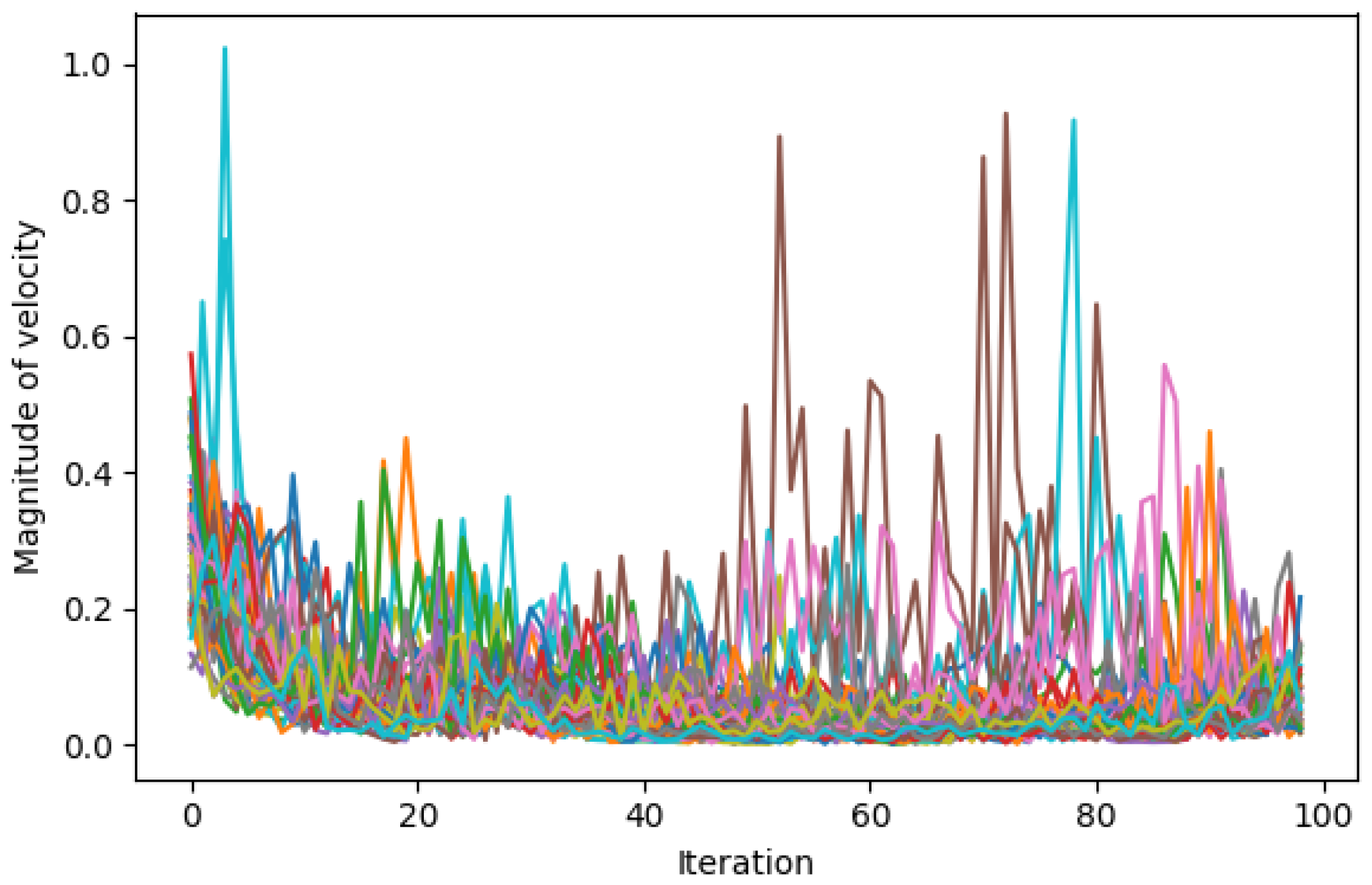 Electronics 09 01880 g007