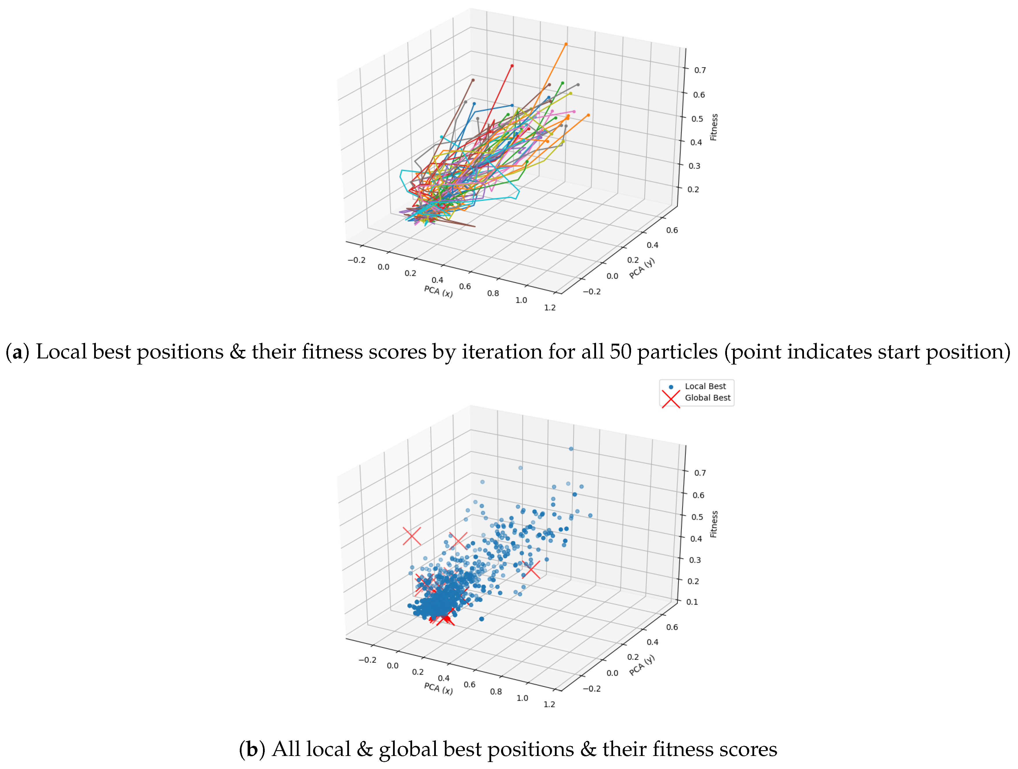Electronics 09 01880 g008a