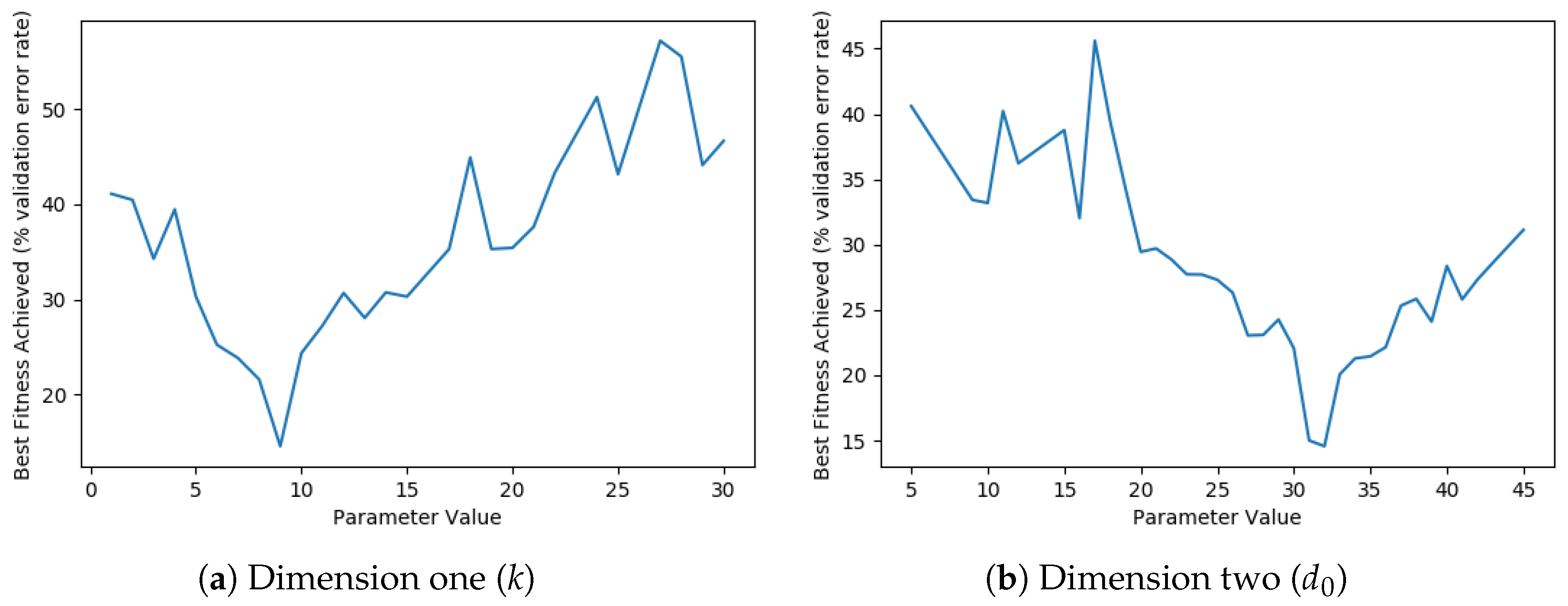 Electronics 09 01880 g013a
