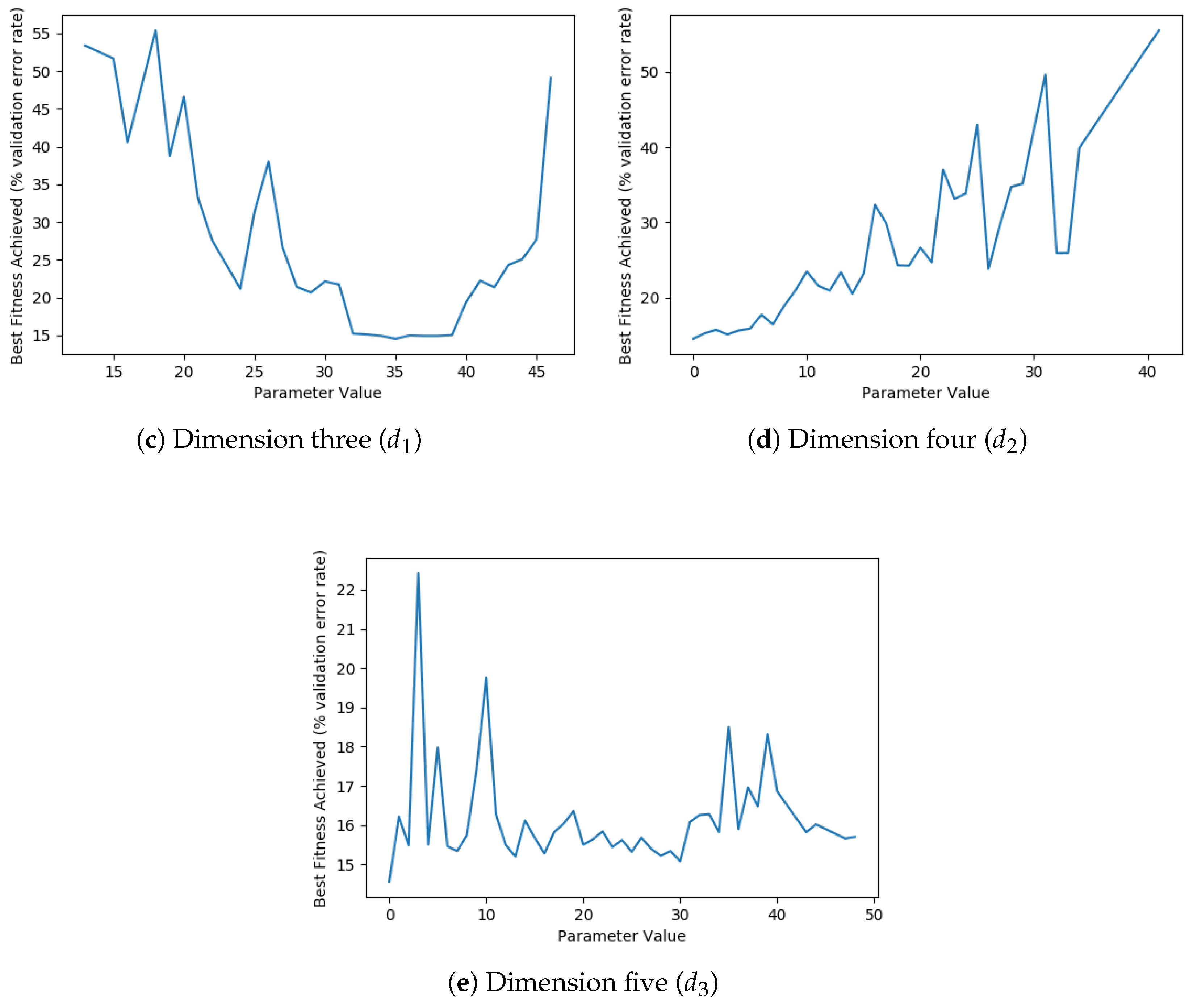 Electronics 09 01880 g013b