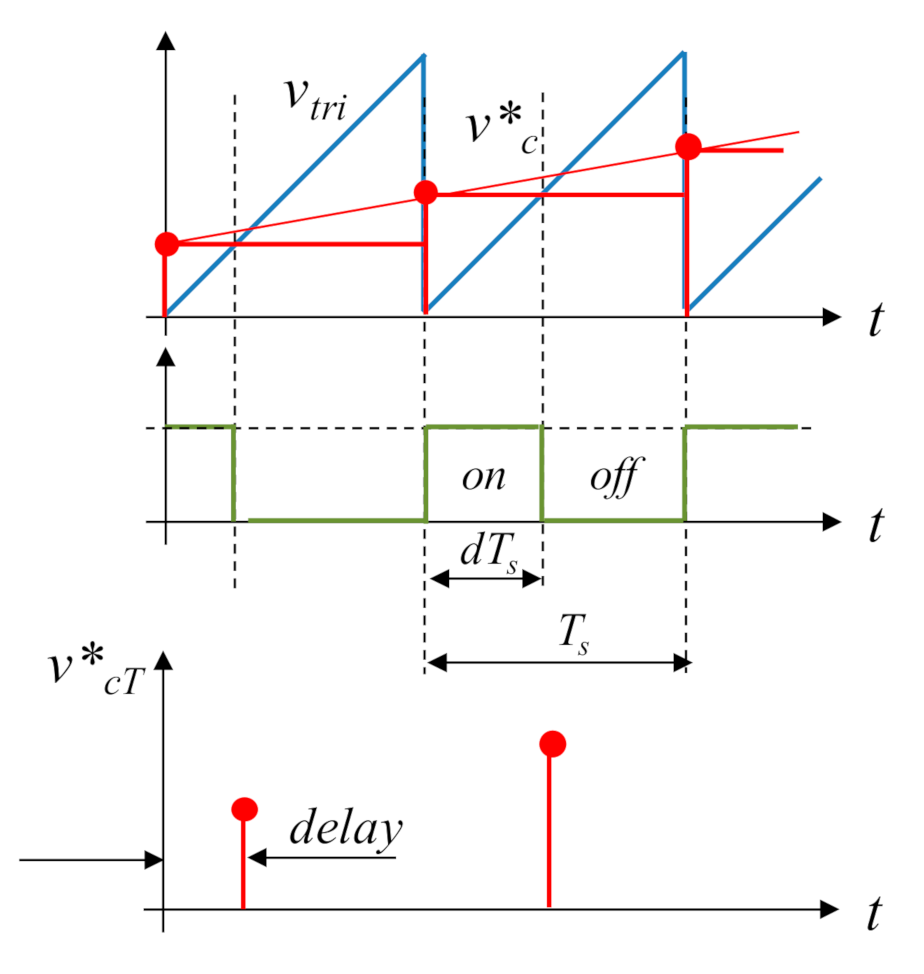 Electronics 09 01883 g004
