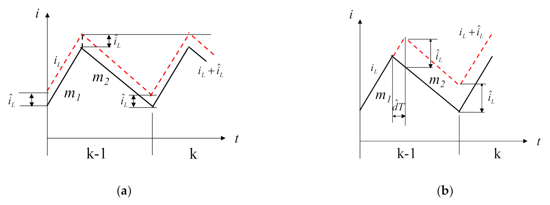 Electronics 09 01883 g005