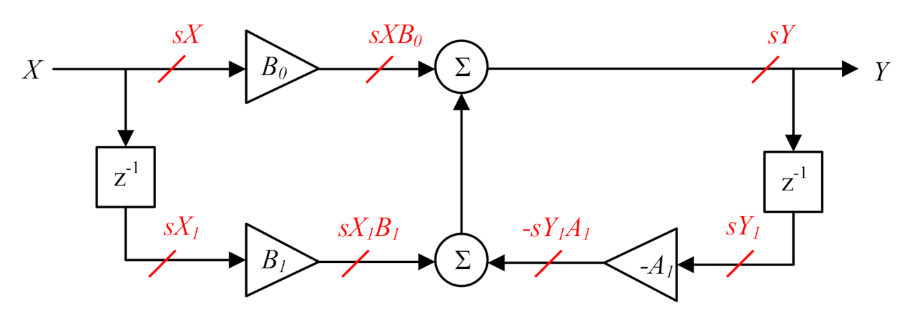 Electronics 09 01883 g007