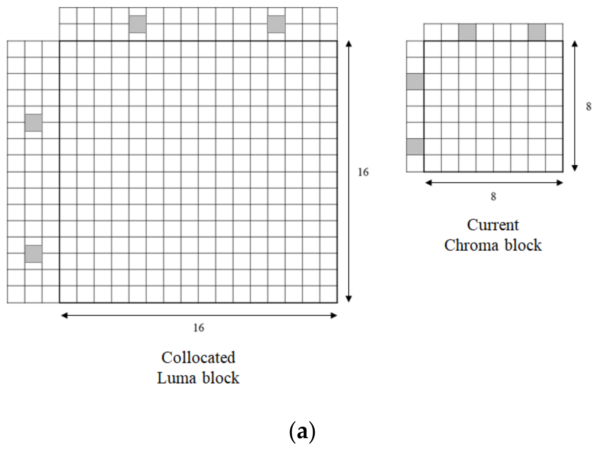 Electronics 09 01885 g002a Electronics 09 01885 g002a