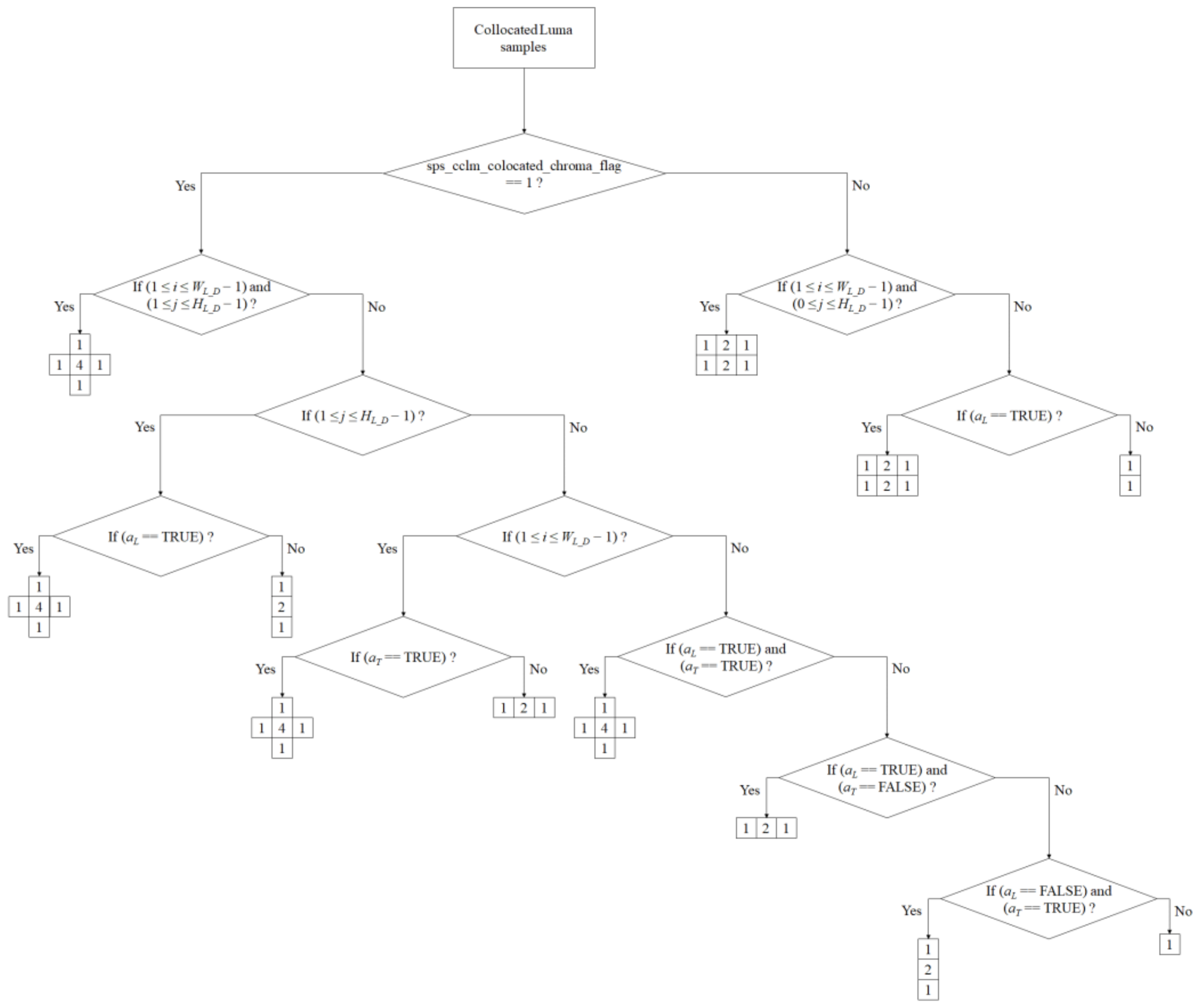 Electronics 09 01885 g003 Electronics 09 01885 g003