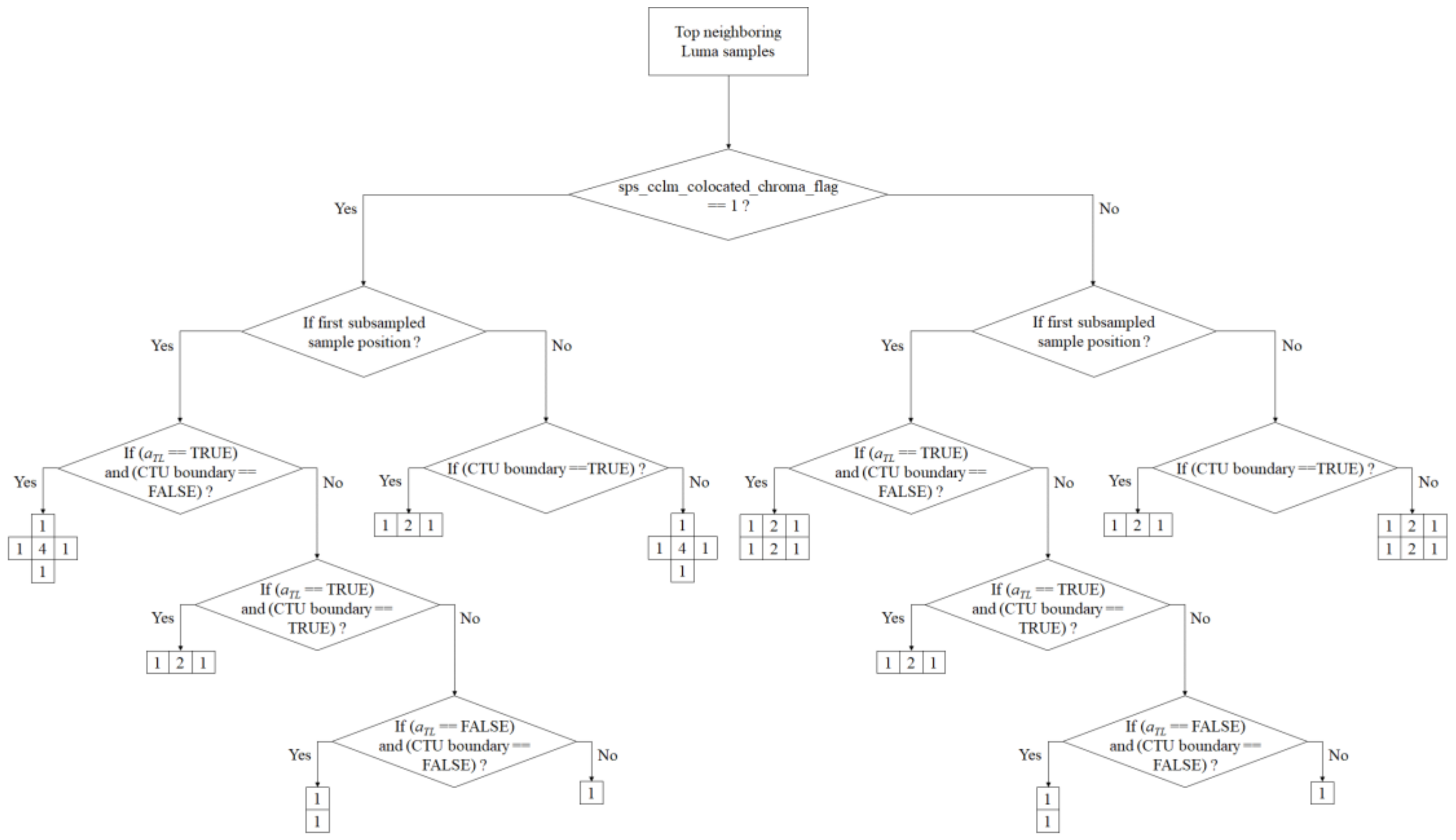 Electronics 09 01885 g004 Electronics 09 01885 g004