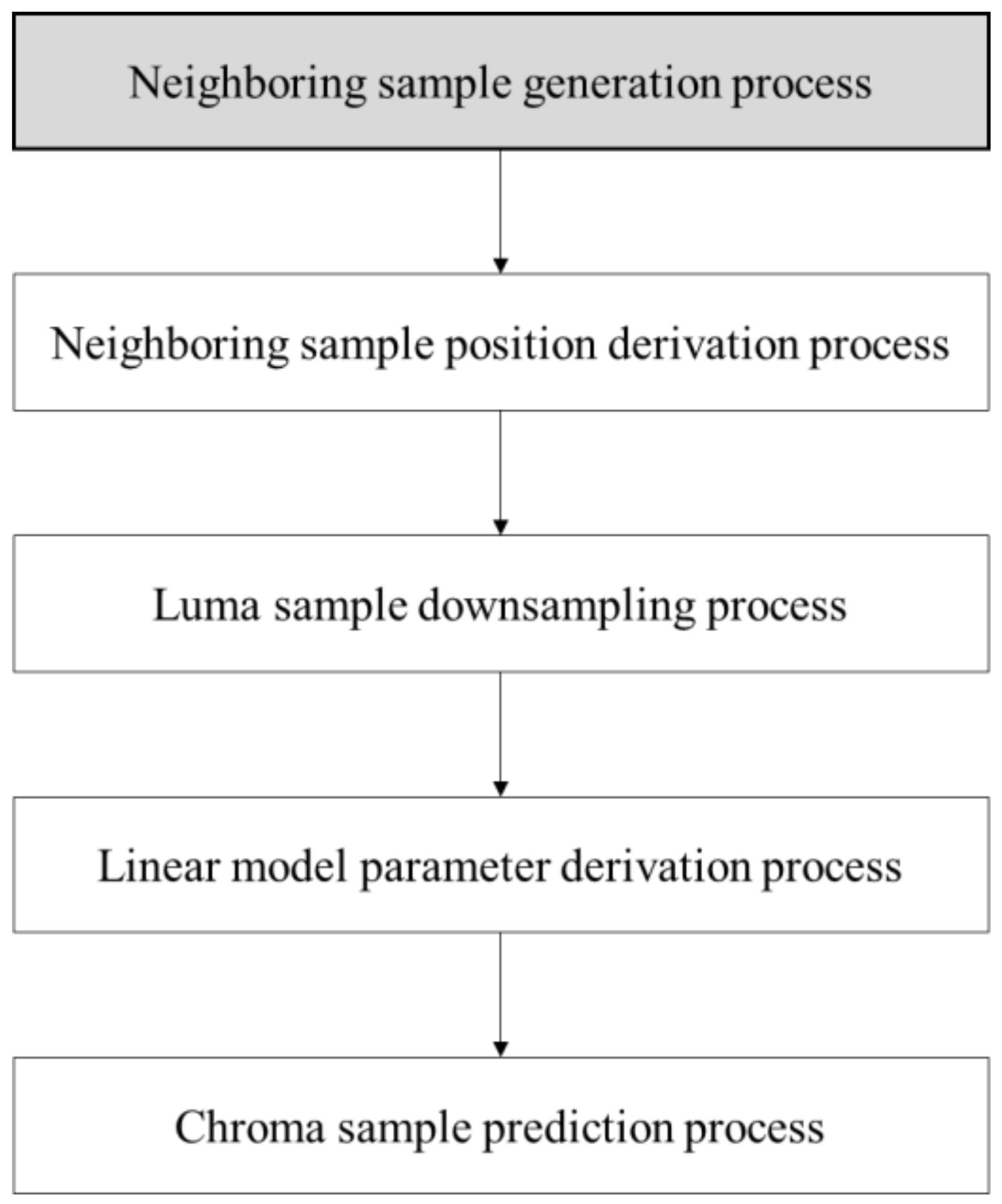 Electronics 09 01885 g006 Electronics 09 01885 g006