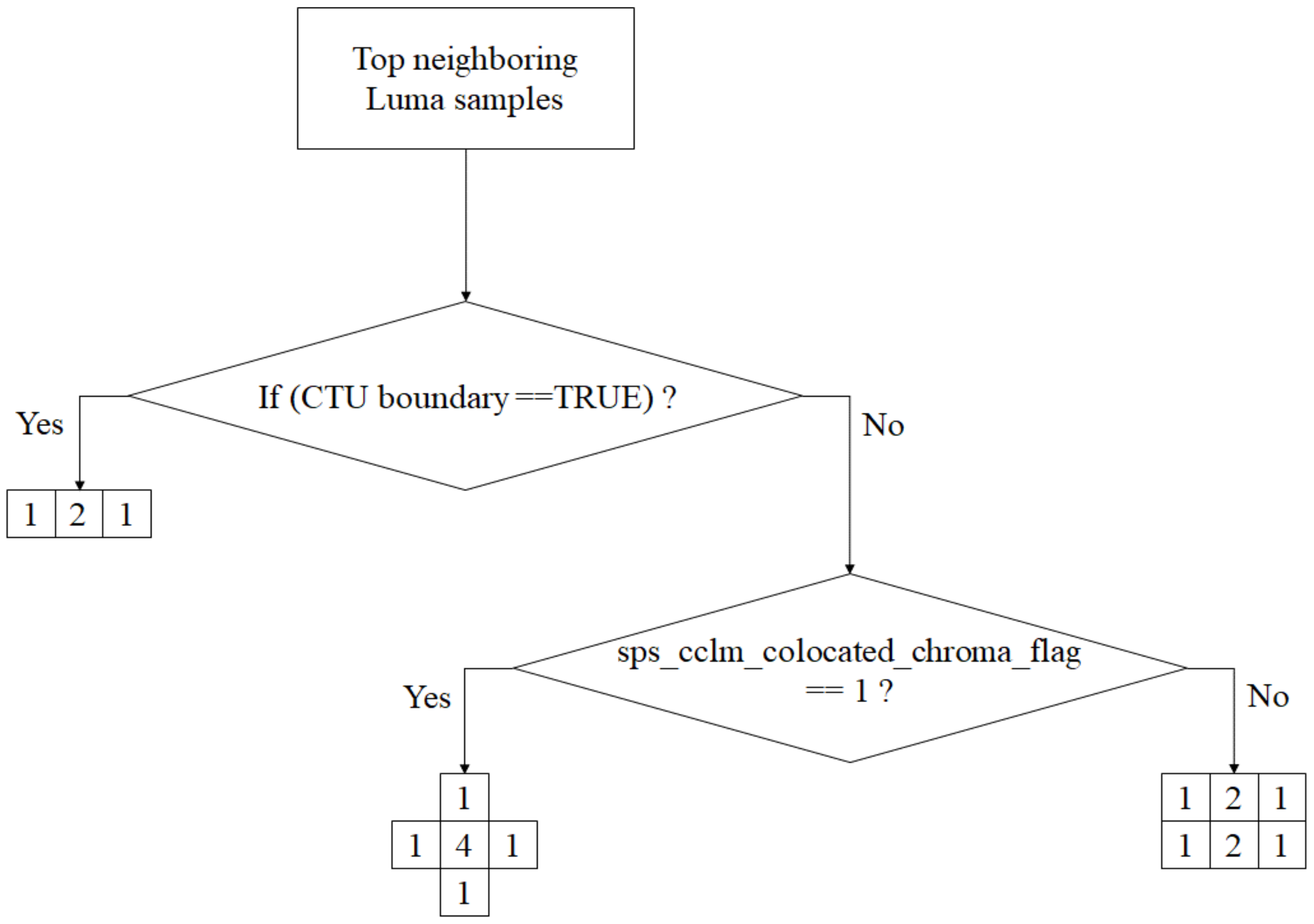 Electronics 09 01885 g011 Electronics 09 01885 g011