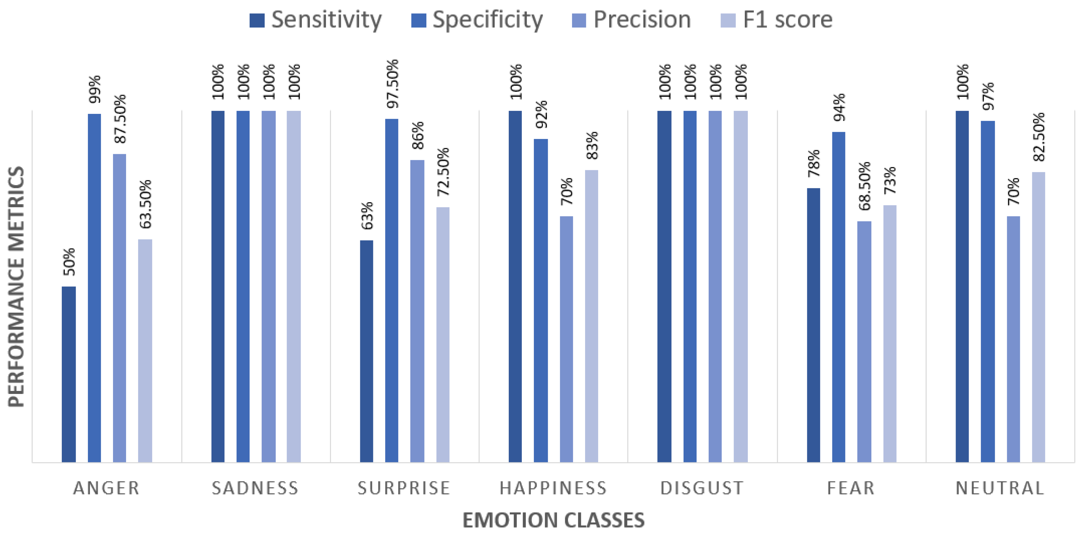 Electronics 09 01892 g004