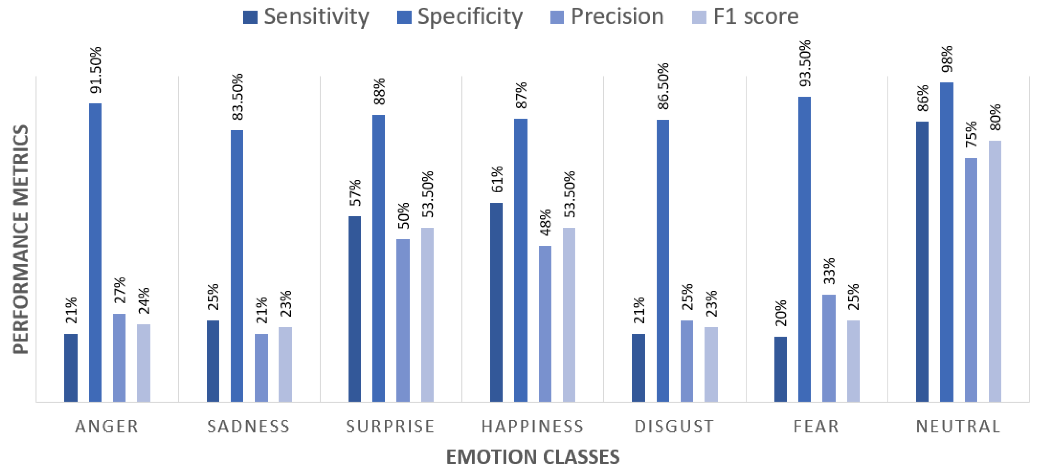 Electronics 09 01892 g005