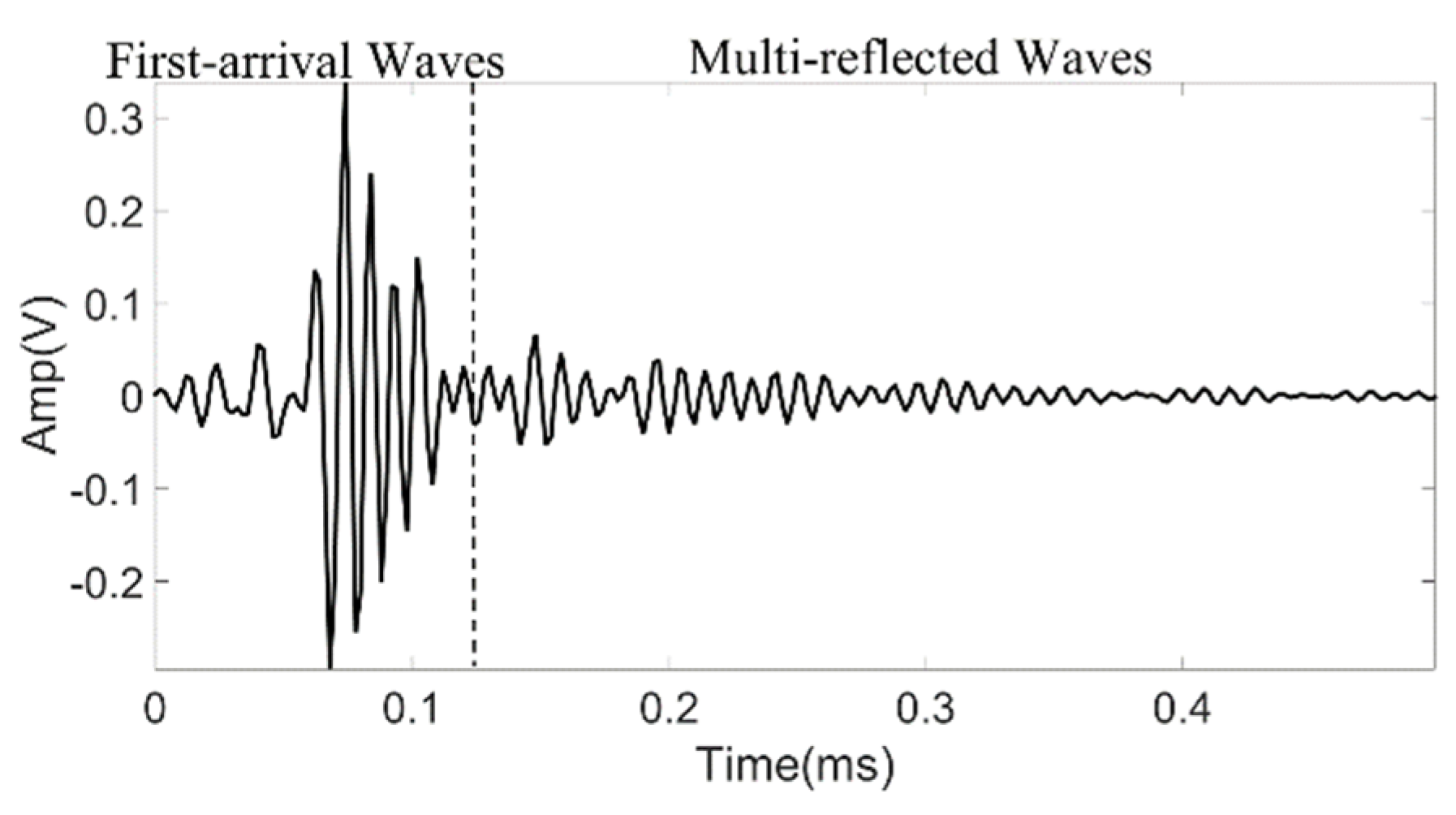 Electronics 09 01893 g005