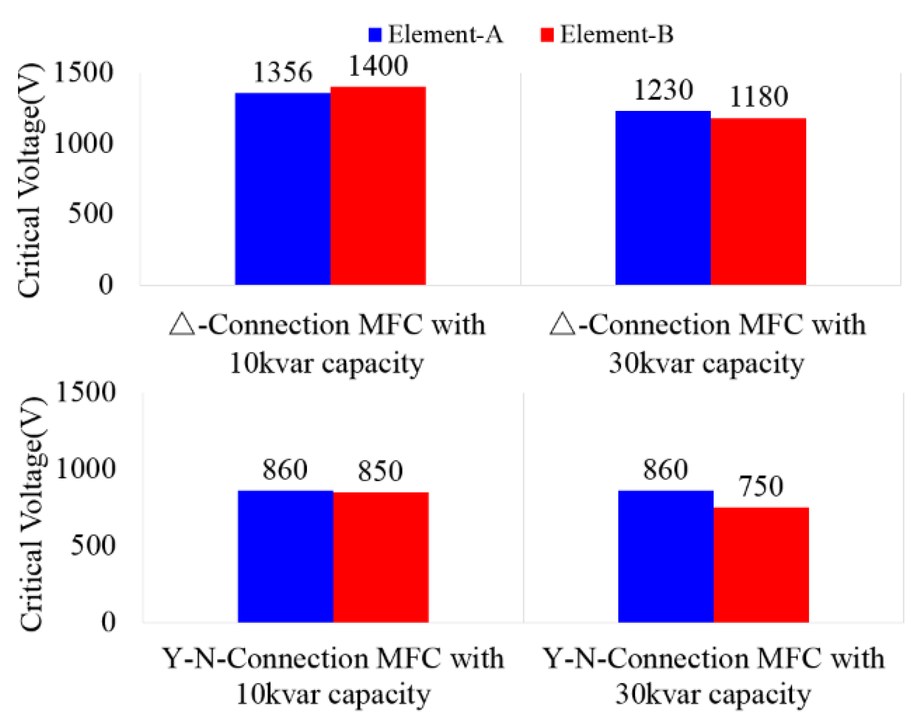 Electronics 09 01893 g010