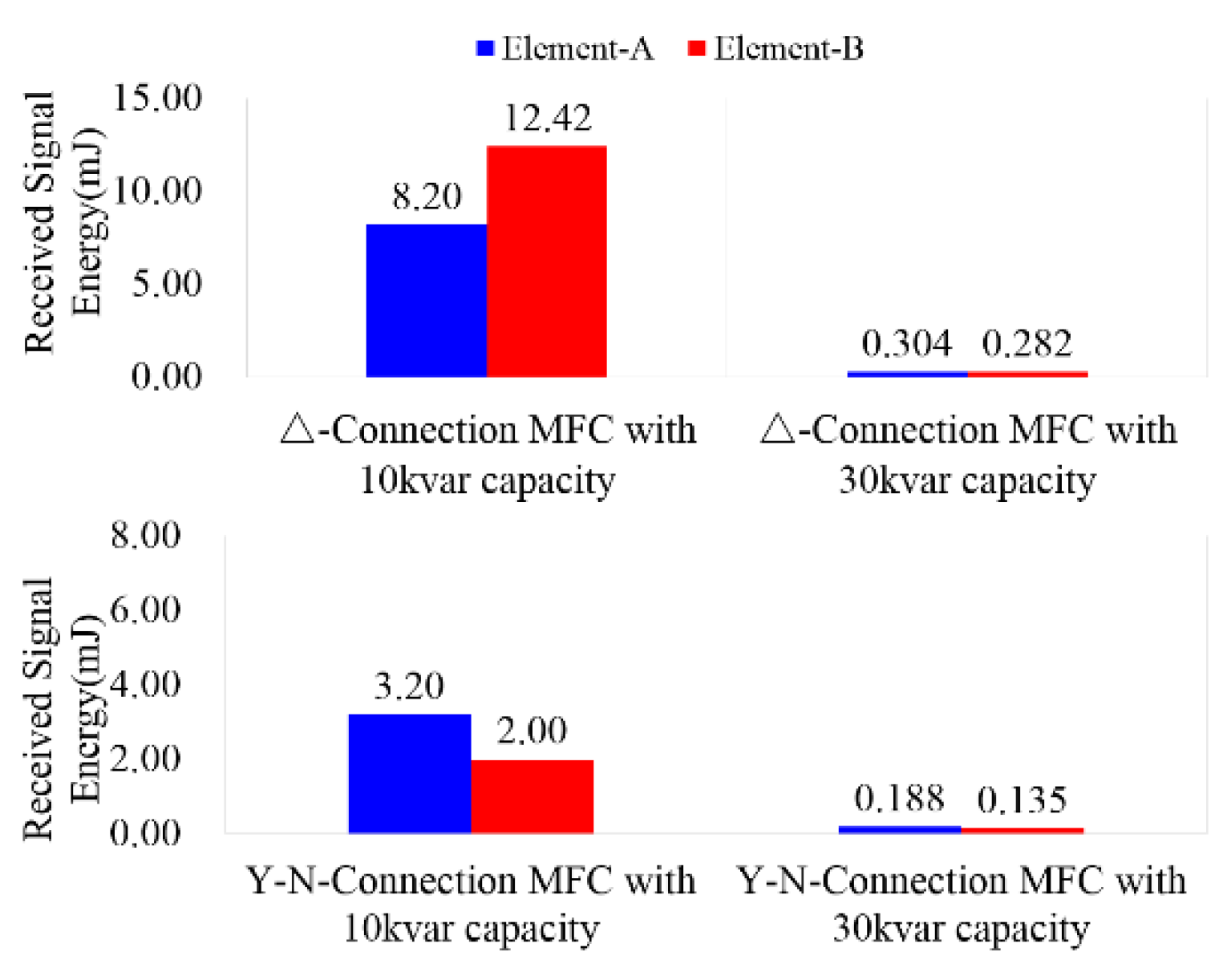 Electronics 09 01893 g013