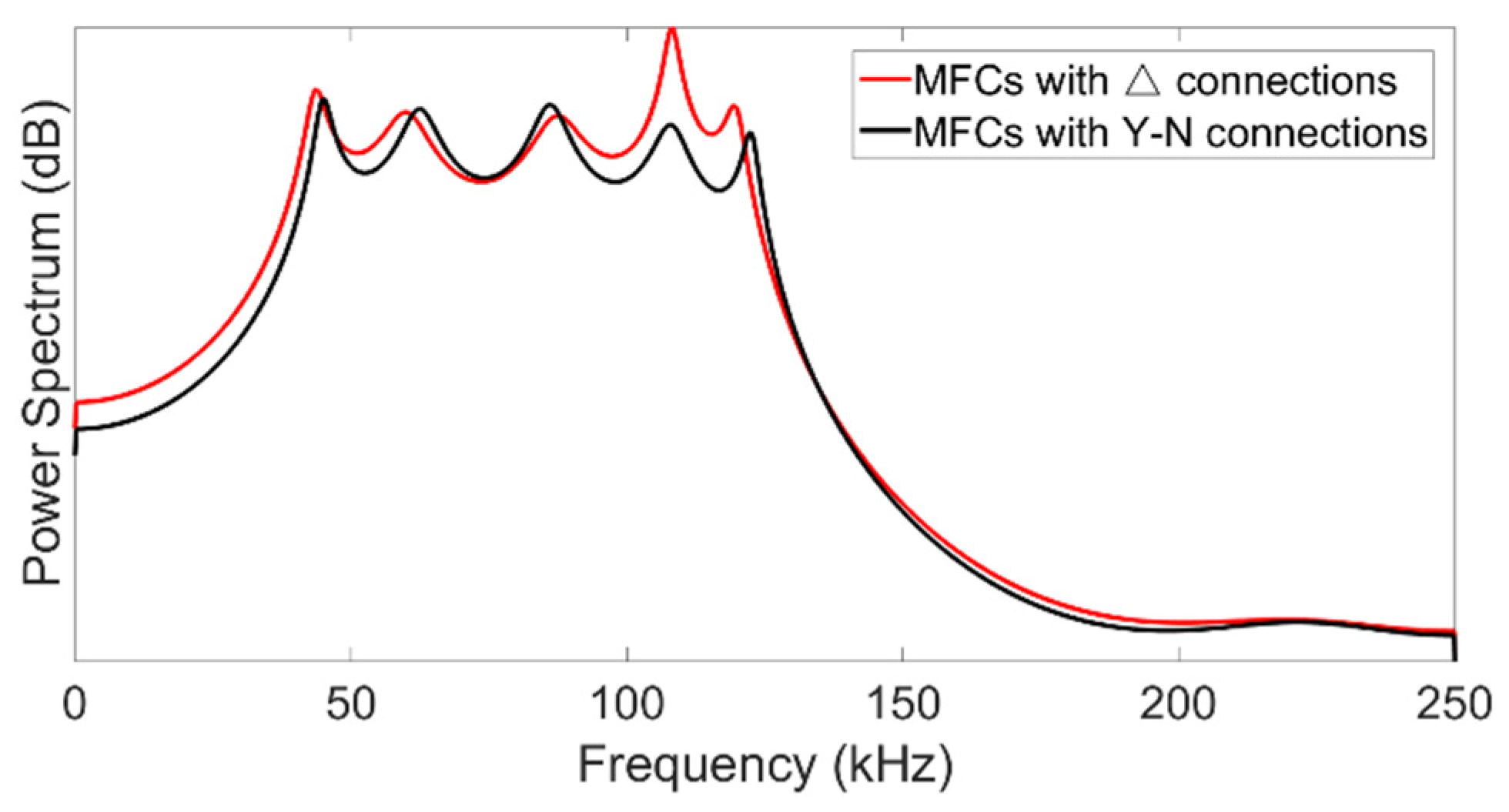 Electronics 09 01893 g014