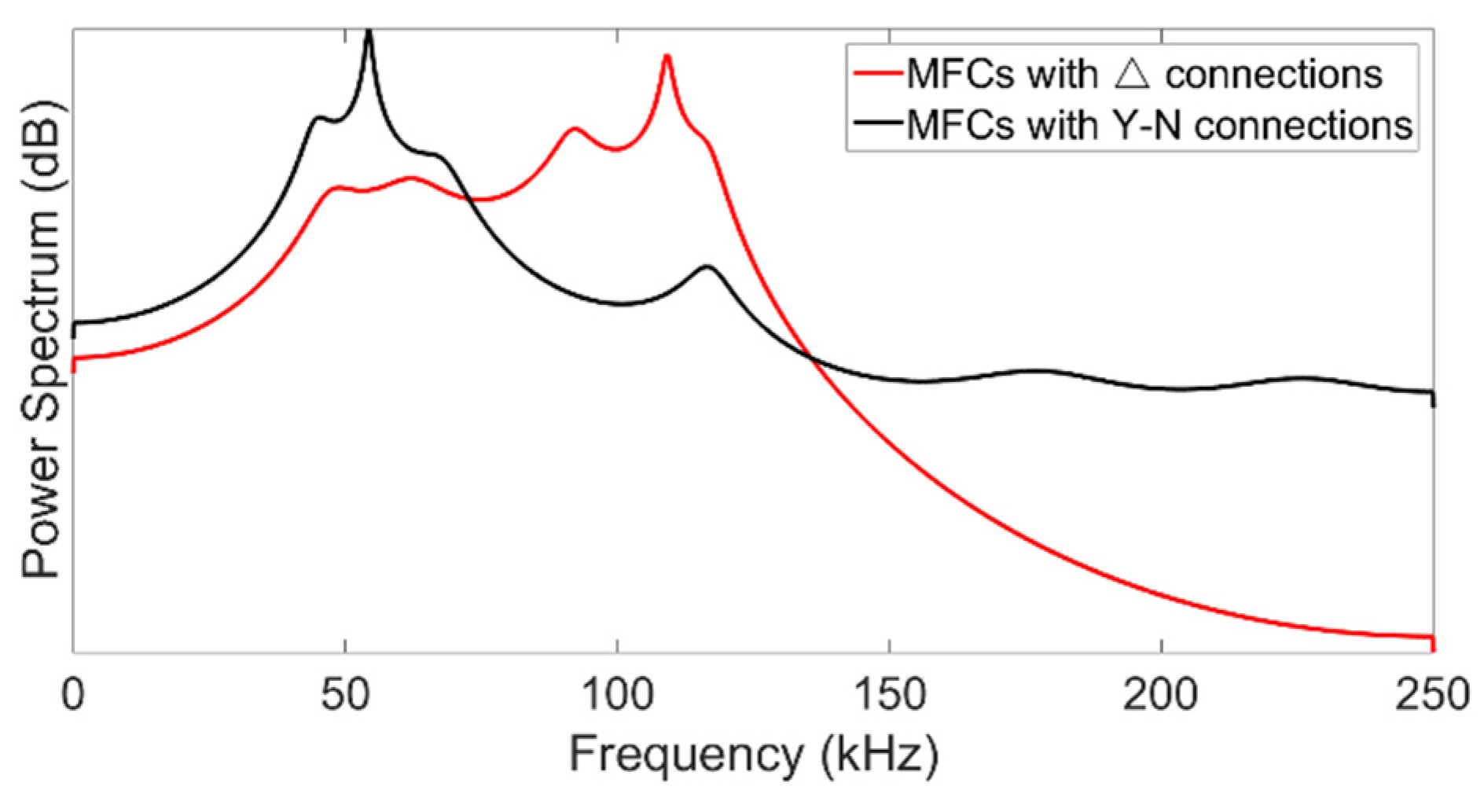 Electronics 09 01893 g015