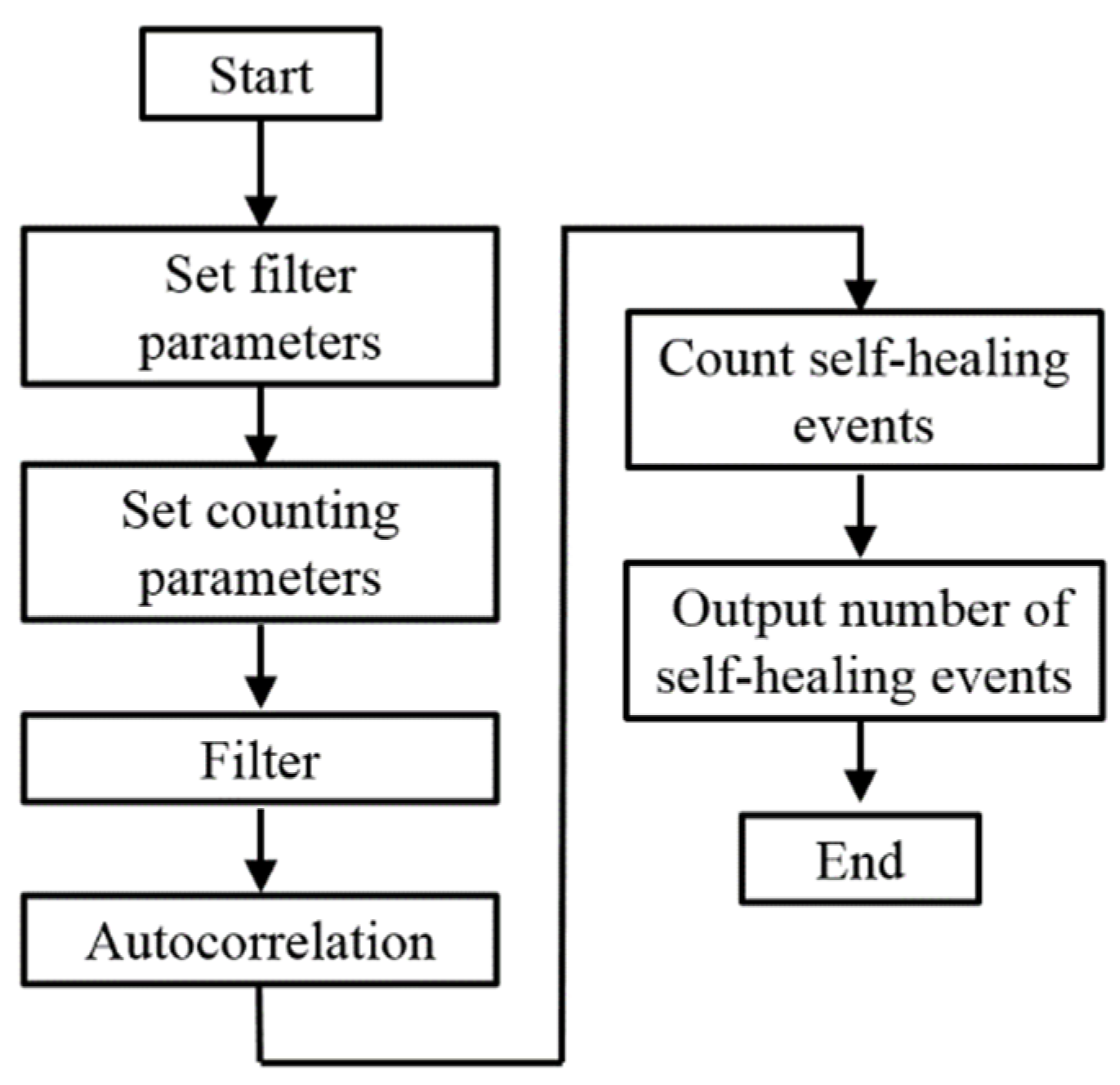 Electronics 09 01893 g016