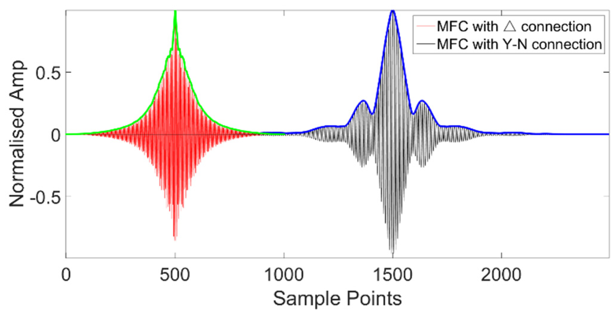 Electronics 09 01893 g017