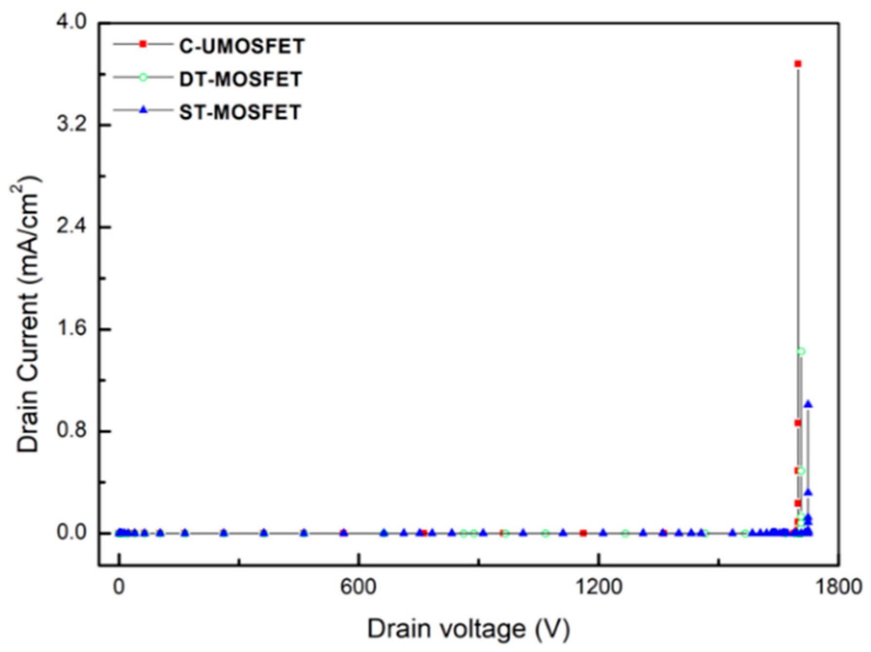 Electronics 09 01895 g002 Electronics 09 01895 g002