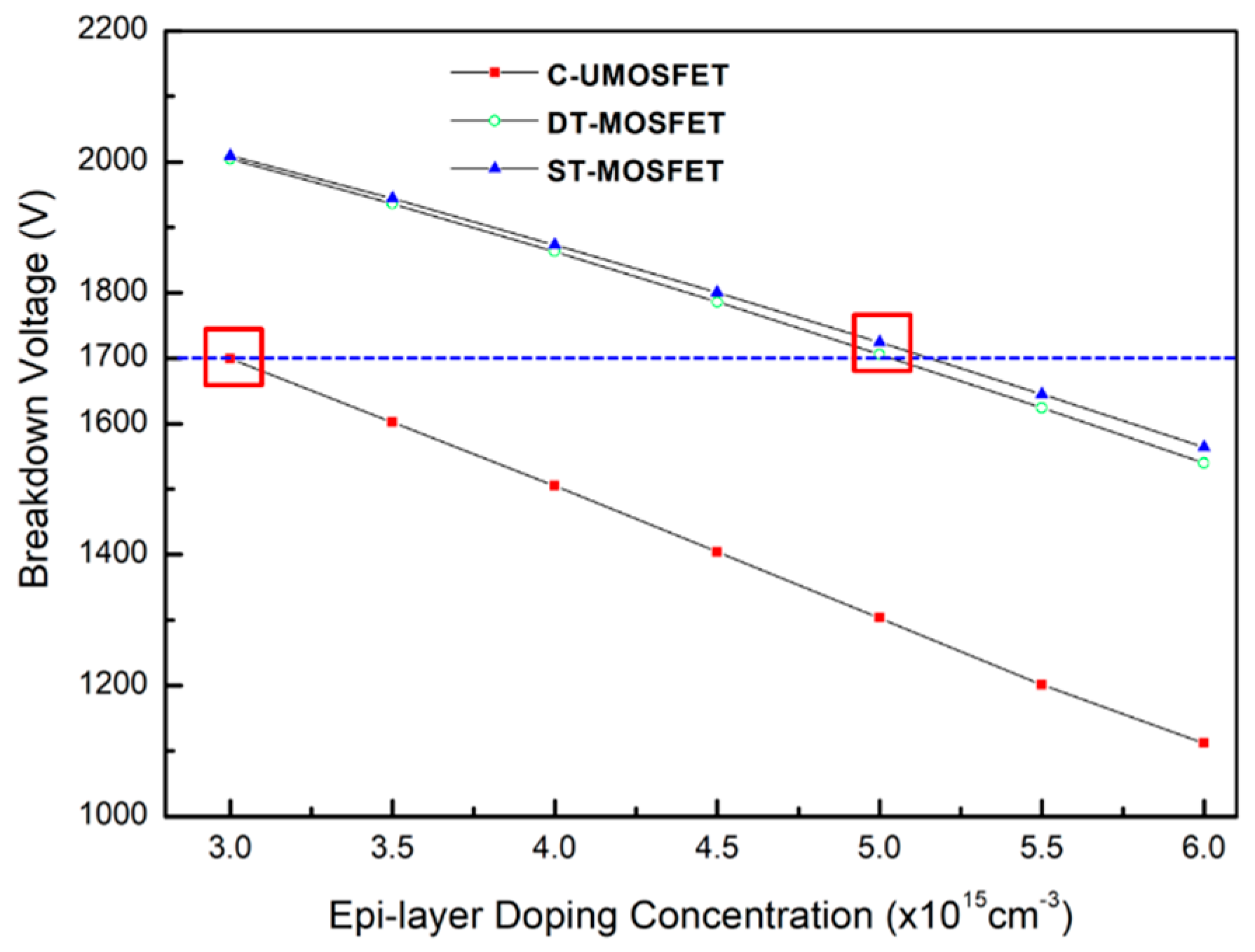 Electronics 09 01895 g003 Electronics 09 01895 g003